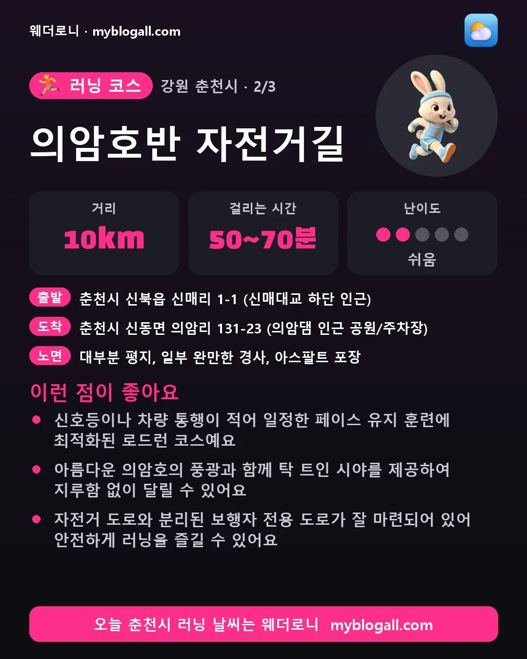 춘천시 러닝 코스 · 의암호반 자전거길 — 10km · 50~70분 · 난이도 2/5 — 신호등이나 차량 통행이 적어 일정한 페이스 유지 훈련에 최적화된 로드런 코스예요 — 아름다운 의암호의 풍광과 함께 탁 트인 시야를 제공하여 지루함 없이 달릴 수 있어요