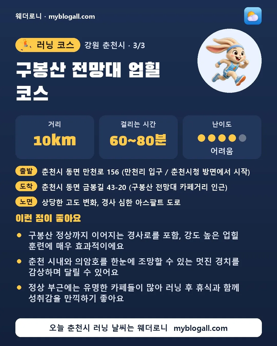 춘천시 러닝 코스 · 구봉산 전망대 업힐 코스 — 10km · 60~80분 · 난이도 4/5 — 구봉산 정상까지 이어지는 경사로를 포함, 강도 높은 업힐 훈련에 매우 효과적이에요 — 춘천 시내와 의암호를 한눈에 조망할 수 있는 멋진 경치를 감상하며 달릴 수 있어요