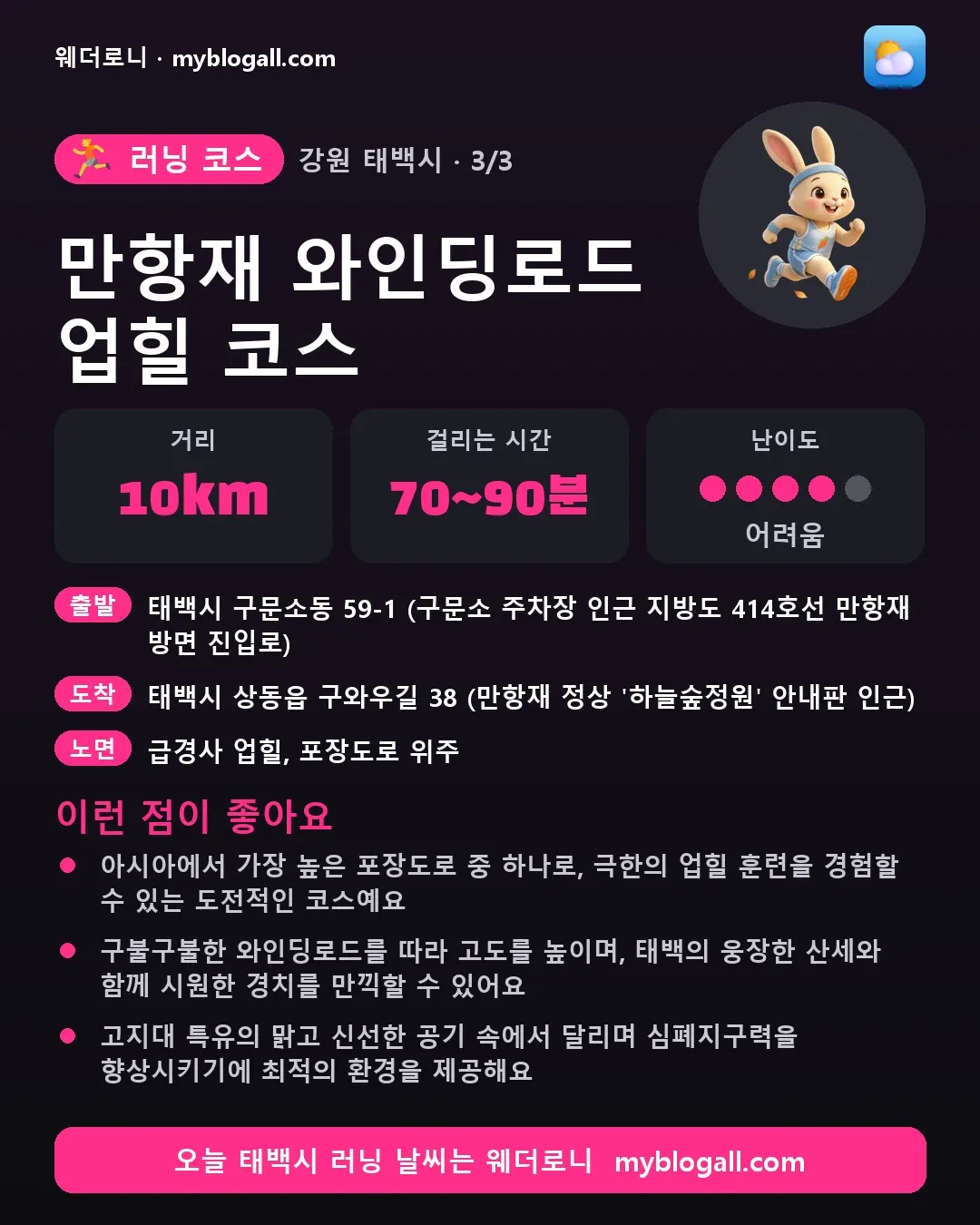 태백시 러닝 코스 · 만항재 와인딩로드 업힐 코스 — 10km · 70~90분 · 난이도 4/5 — 아시아에서 가장 높은 포장도로 중 하나로, 극한의 업힐 훈련을 경험할 수 있는 도전적인 코스예요 — 구불구불한 와인딩로드를 따라 고도를 높이며, 태백의 웅장한 산세와 함께 시원한 경치를 만끽할 수 있어요