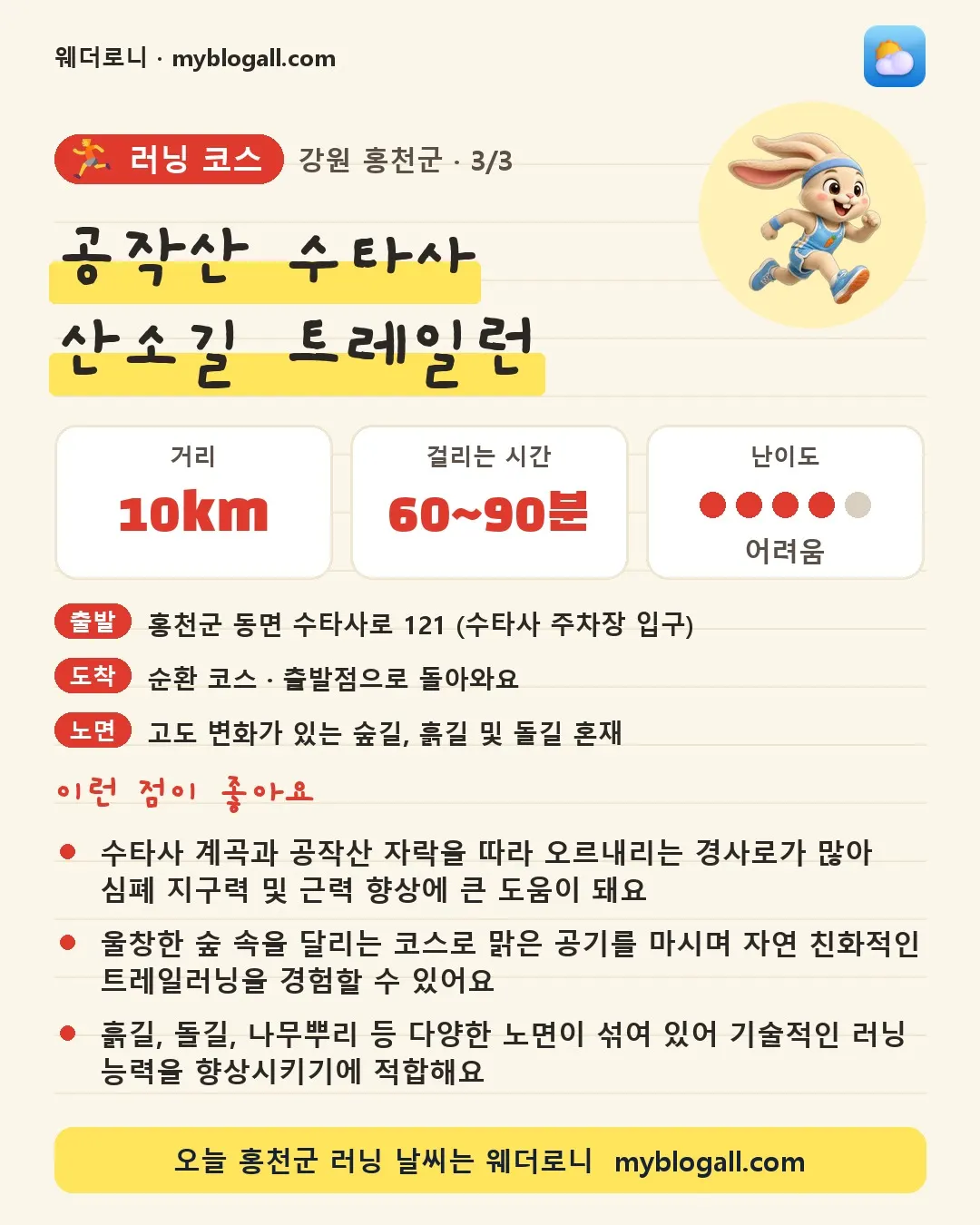 홍천군 러닝 코스 · 공작산 수타사 산소길 트레일런 — 10km · 60~90분 · 난이도 4/5 — 수타사 계곡과 공작산 자락을 따라 오르내리는 경사로가 많아 심폐 지구력 및 근력 향상에 큰 도움이 돼요 — 울창한 숲 속을 달리는 코스로 맑은 공기를 마시며 자연 친화적인 트레일러닝을 경험할 수 있어요