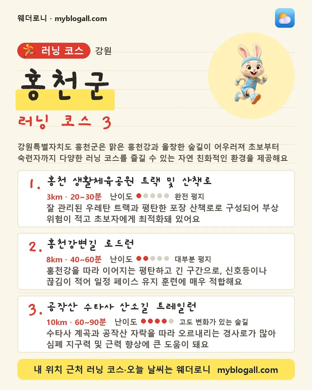 홍천군 러닝 코스 3 — 강원특별자치도 홍천군은 맑은 홍천강과 울창한 숲길이 어우러져 초보부터 숙련자까지 다양한 러닝 코스를 즐길 수 있는 자연 친화적인 환경을 제공해요 — 1. 홍천 생활체육공원 트랙 및 산책로 (3km · 20~30분 · 난이도 1/5) — 잘 관리된 우레탄 트랙과 평탄한 포장 산책로로 구성되어 부상 위험이 적고 초보자에게 최적화돼 있어요