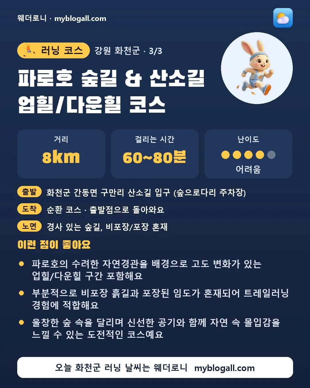 화천군 러닝 코스 · 파로호 숲길 & 산소길 업힐/다운힐 코스 — 8km · 60~80분 · 난이도 4/5 — 파로호의 수려한 자연경관을 배경으로 고도 변화가 있는 업힐/다운힐 구간 포함해요 — 부분적으로 비포장 흙길과 포장된 임도가 혼재되어 트레일러닝 경험에 적합해요