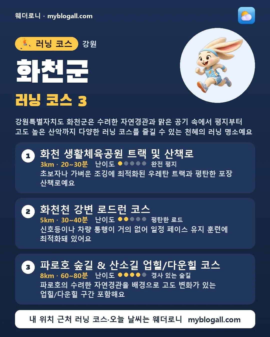 화천군 러닝 코스 3 — 강원특별자치도 화천군은 수려한 자연경관과 맑은 공기 속에서 평지부터 고도 높은 산악까지 다양한 러닝 코스를 즐길 수 있는 천혜의 러닝 명소예요 — 1. 화천 생활체육공원 트랙 및 산책로 (3km · 20~30분 · 난이도 1/5) — 초보자나 가벼운 조깅에 최적화된 우레탄 트랙과 평탄한 포장 산책로예요