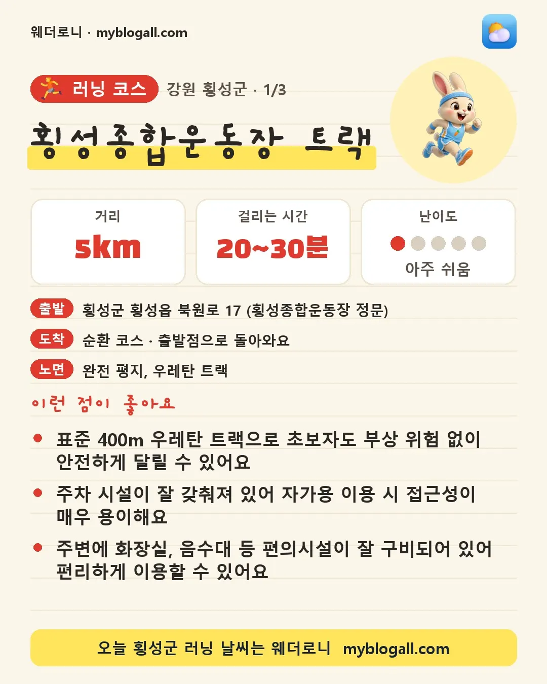횡성군 러닝 코스 · 횡성종합운동장 트랙 — 5km · 20~30분 · 난이도 1/5 — 표준 400m 우레탄 트랙으로 초보자도 부상 위험 없이 안전하게 달릴 수 있어요 — 주차 시설이 잘 갖춰져 있어 자가용 이용 시 접근성이 매우 용이해요