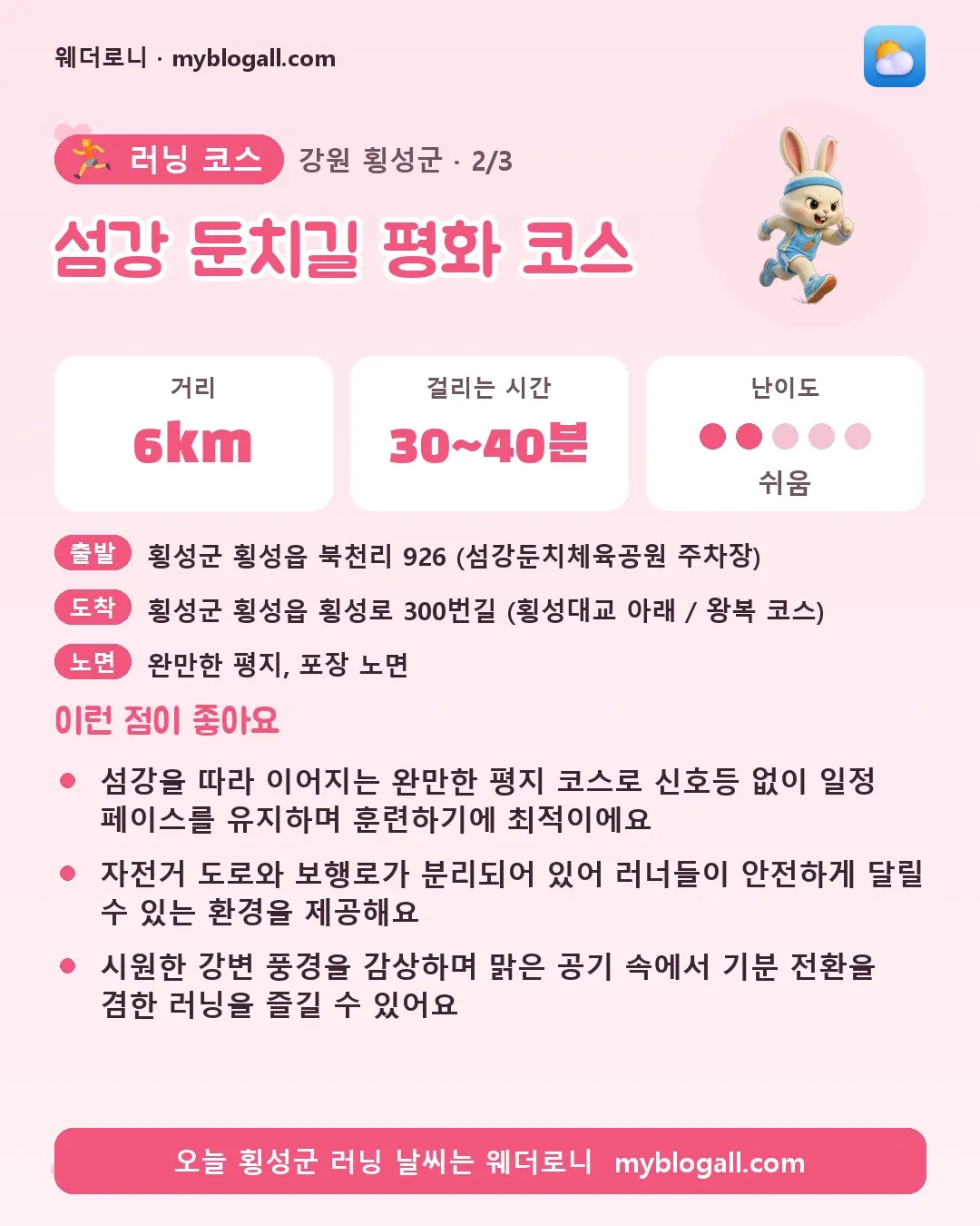 횡성군 러닝 코스 · 섬강 둔치길 평화 코스 — 6km · 30~40분 · 난이도 2/5 — 섬강을 따라 이어지는 완만한 평지 코스로 신호등 없이 일정 페이스를 유지하며 훈련하기에 최적이에요 — 자전거 도로와 보행로가 분리되어 있어 러너들이 안전하게 달릴 수 있는 환경을 제공해요