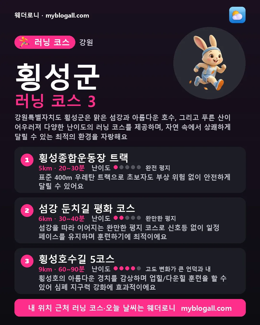 횡성군 러닝 코스 3 — 강원특별자치도 횡성군은 맑은 섬강과 아름다운 호수, 그리고 푸른 산이 어우러져 다양한 난이도의 러닝 코스를 제공하며, 자연 속에서 상쾌하게 달릴 수 있는 최적의 환경을 자랑해요 — 1. 횡성종합운동장 트랙 (5km · 20~30분 · 난이도 1/5) — 표준 400m 우레탄 트랙으로 초보자도 부상 위험 없이 안전하게 달릴 수 있어요