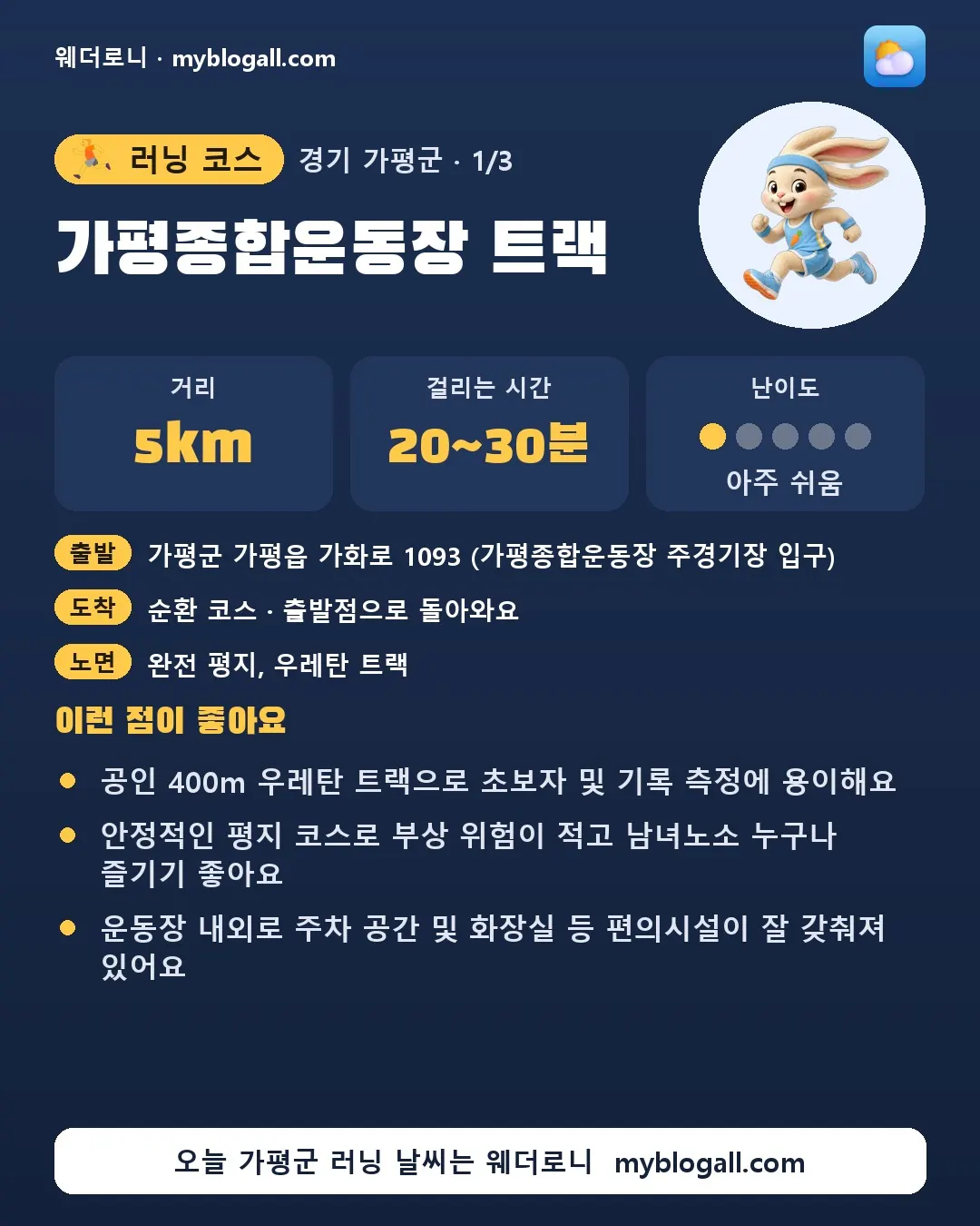 가평군 러닝 코스 · 가평종합운동장 트랙 — 5km · 20~30분 · 난이도 1/5 — 공인 400m 우레탄 트랙으로 초보자 및 기록 측정에 용이해요 — 안정적인 평지 코스로 부상 위험이 적고 남녀노소 누구나 즐기기 좋아요