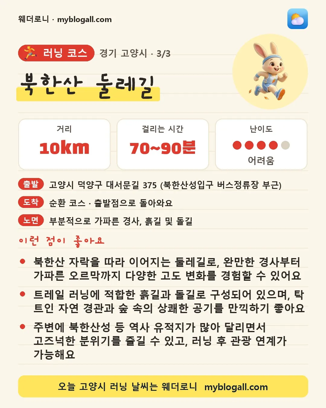 고양시 러닝 코스 · 북한산 둘레길 — 10km · 70~90분 · 난이도 4/5 — 북한산 자락을 따라 이어지는 둘레길로, 완만한 경사부터 가파른 오르막까지 다양한 고도 변화를 경험할 수 있어요 — 트레일 러닝에 적합한 흙길과 돌길로 구성되어 있으며, 탁 트인 자연 경관과 숲 속의 상쾌한 공기를 만끽하기 좋아요
