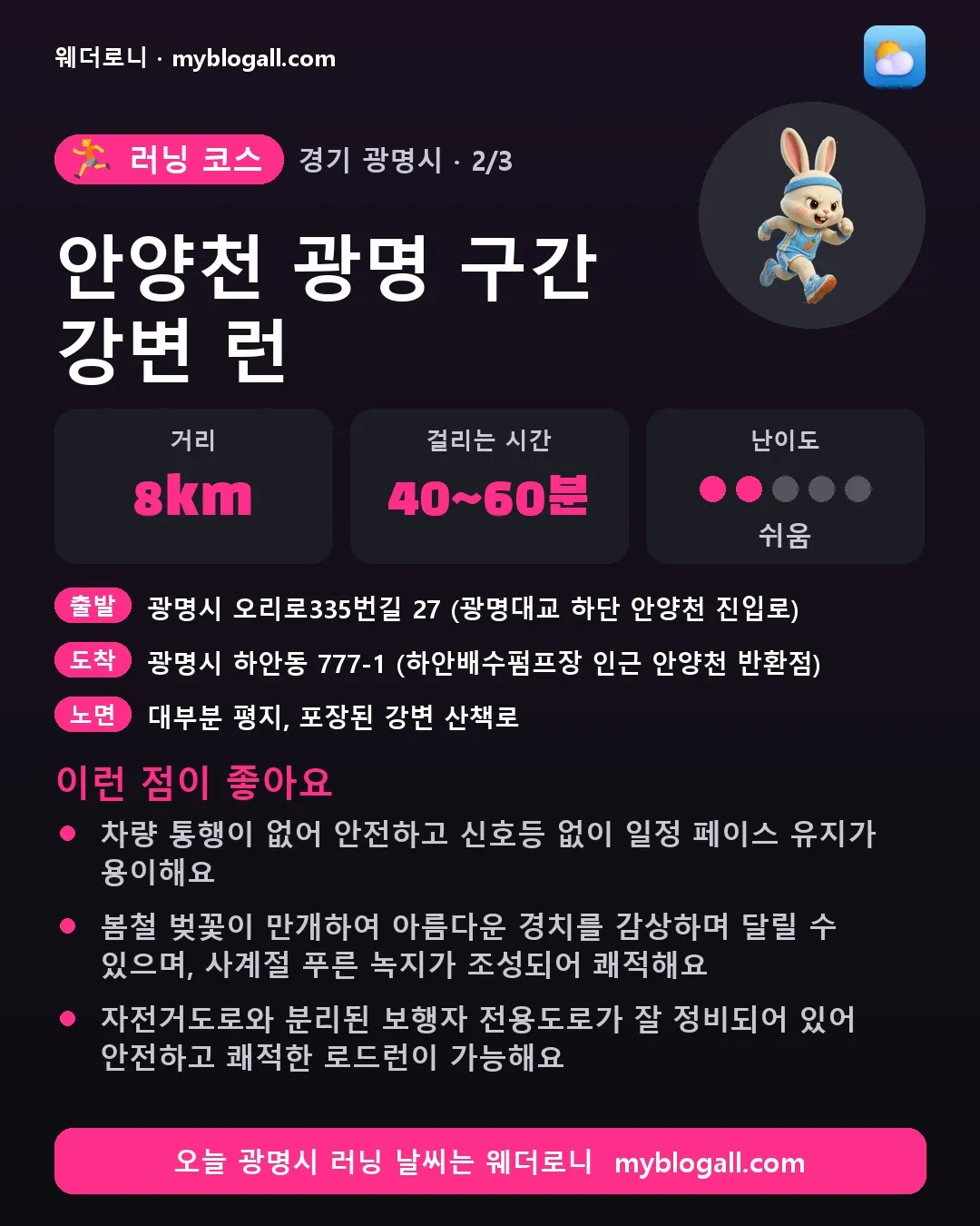 광명시 러닝 코스 · 안양천 광명 구간 강변 런 — 8km · 40~60분 · 난이도 2/5 — 차량 통행이 없어 안전하고 신호등 없이 일정 페이스 유지가 용이해요 — 봄철 벚꽃이 만개하여 아름다운 경치를 감상하며 달릴 수 있으며, 사계절 푸른 녹지가 조성되어 쾌적해요