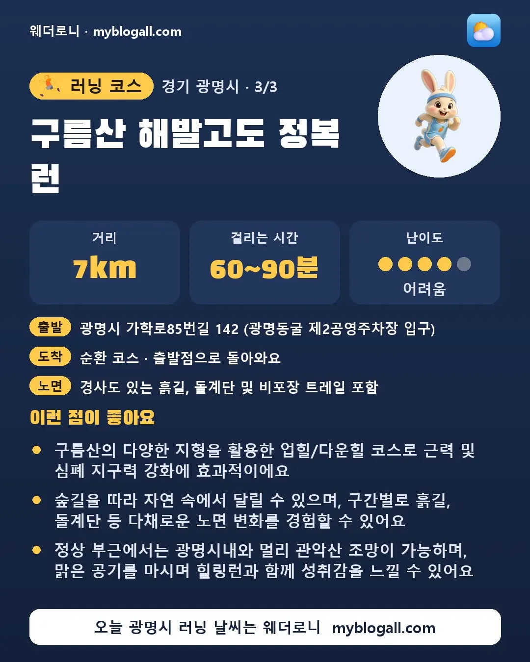 광명시 러닝 코스 · 구름산 해발고도 정복 런 — 7km · 60~90분 · 난이도 4/5 — 구름산의 다양한 지형을 활용한 업힐/다운힐 코스로 근력 및 심폐 지구력 강화에 효과적이에요 — 숲길을 따라 자연 속에서 달릴 수 있으며, 구간별로 흙길, 돌계단 등 다채로운 노면 변화를 경험할 수 있어요