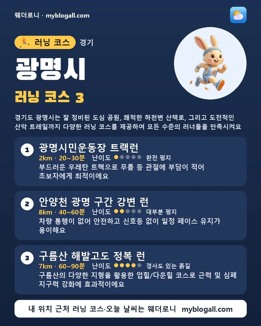 광명시 러닝 코스 3 — 경기도 광명시는 잘 정비된 도심 공원, 쾌적한 하천변 산책로, 그리고 도전적인 산악 트레일까지 다양한 러닝 코스를 제공하여 모든 수준의 러너들을 만족시켜요 — 1. 광명시민운동장 트랙런 (2km · 20~30분 · 난이도 1/5) — 부드러운 우레탄 트랙으로 무릎 등 관절에 부담이 적어 초보자에게 최적이에요
