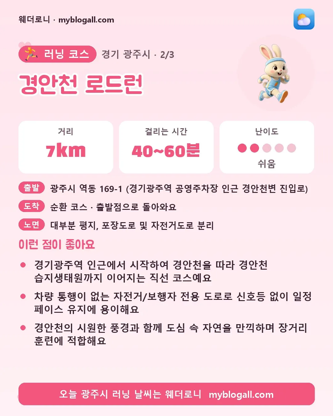광주시 러닝 코스 · 경안천 로드런 — 7km · 40~60분 · 난이도 2/5 — 경기광주역 인근에서 시작하여 경안천을 따라 경안천 습지생태원까지 이어지는 직선 코스예요 — 차량 통행이 없는 자전거/보행자 전용 도로로 신호등 없이 일정 페이스 유지에 용이해요