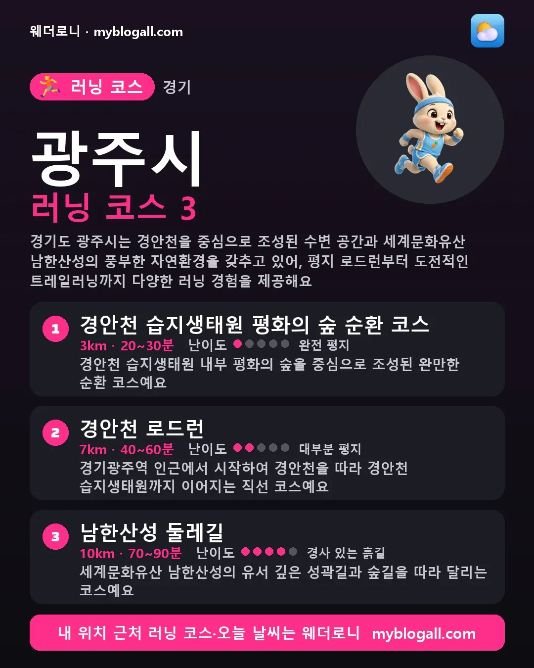 광주시 러닝 코스 3 — 경기도 광주시는 경안천을 중심으로 조성된 수변 공간과 세계문화유산 남한산성의 풍부한 자연환경을 갖추고 있어, 평지 로드런부터 도전적인 트레일러닝까지 다양한 러닝 경험을 제공해요 — 1. 경안천 습지생태원 평화의 숲 순환 코스 (3km · 20~30분 · 난이도 1/5) — 경안천 습지생태원 내부 평화의 숲을 중심으로 조성된 완만한 순환 코스예요