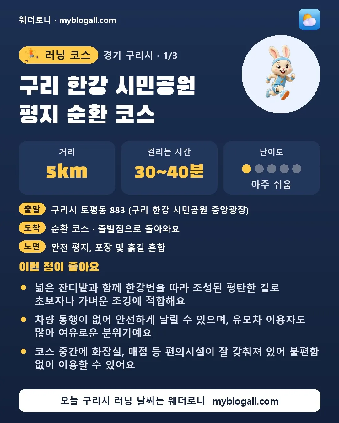 구리시 러닝 코스 · 구리 한강 시민공원 평지 순환 코스 — 5km · 30~40분 · 난이도 1/5 — 넓은 잔디밭과 함께 한강변을 따라 조성된 평탄한 길로 초보자나 가벼운 조깅에 적합해요 — 차량 통행이 없어 안전하게 달릴 수 있으며, 유모차 이용자도 많아 여유로운 분위기예요