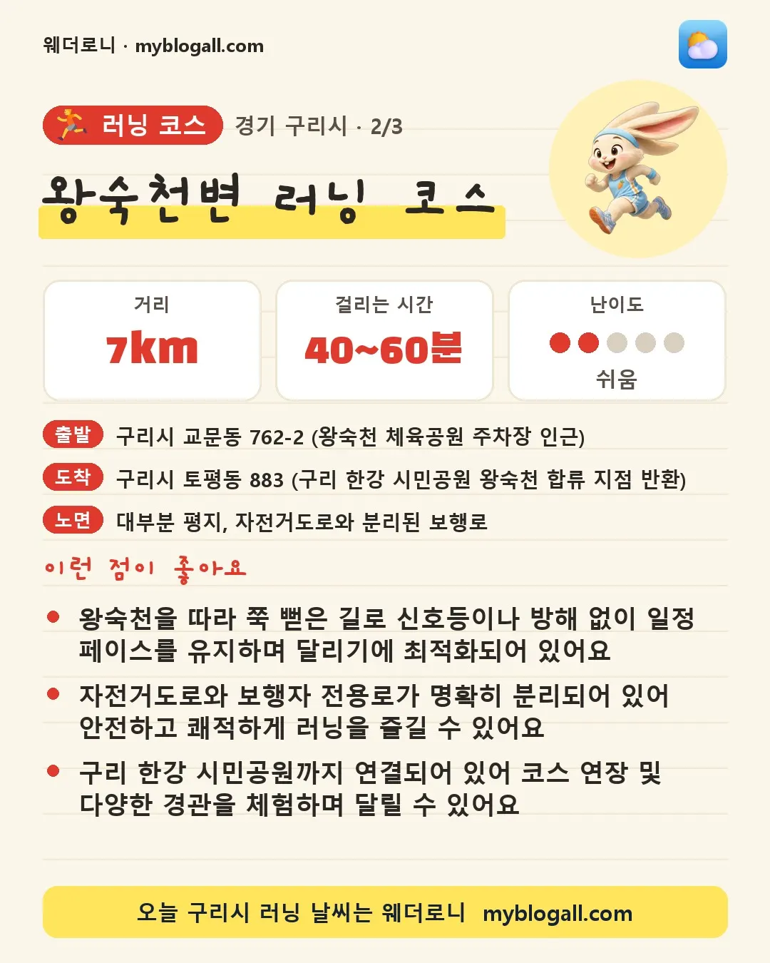 구리시 러닝 코스 · 왕숙천변 러닝 코스 — 7km · 40~60분 · 난이도 2/5 — 왕숙천을 따라 쭉 뻗은 길로 신호등이나 방해 없이 일정 페이스를 유지하며 달리기에 최적화되어 있어요 — 자전거도로와 보행자 전용로가 명확히 분리되어 있어 안전하고 쾌적하게 러닝을 즐길 수 있어요