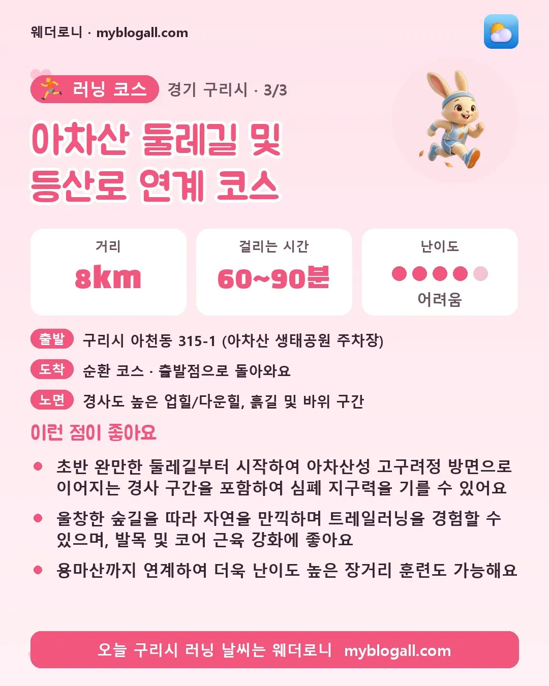 구리시 러닝 코스 · 아차산 둘레길 및 등산로 연계 코스 — 8km · 60~90분 · 난이도 4/5 — 초반 완만한 둘레길부터 시작하여 아차산성 고구려정 방면으로 이어지는 경사 구간을 포함하여 심폐 지구력을 기를 수 있어요 — 울창한 숲길을 따라 자연을 만끽하며 트레일러닝을 경험할 수 있으며, 발목 및 코어 근육 강화에 좋아요