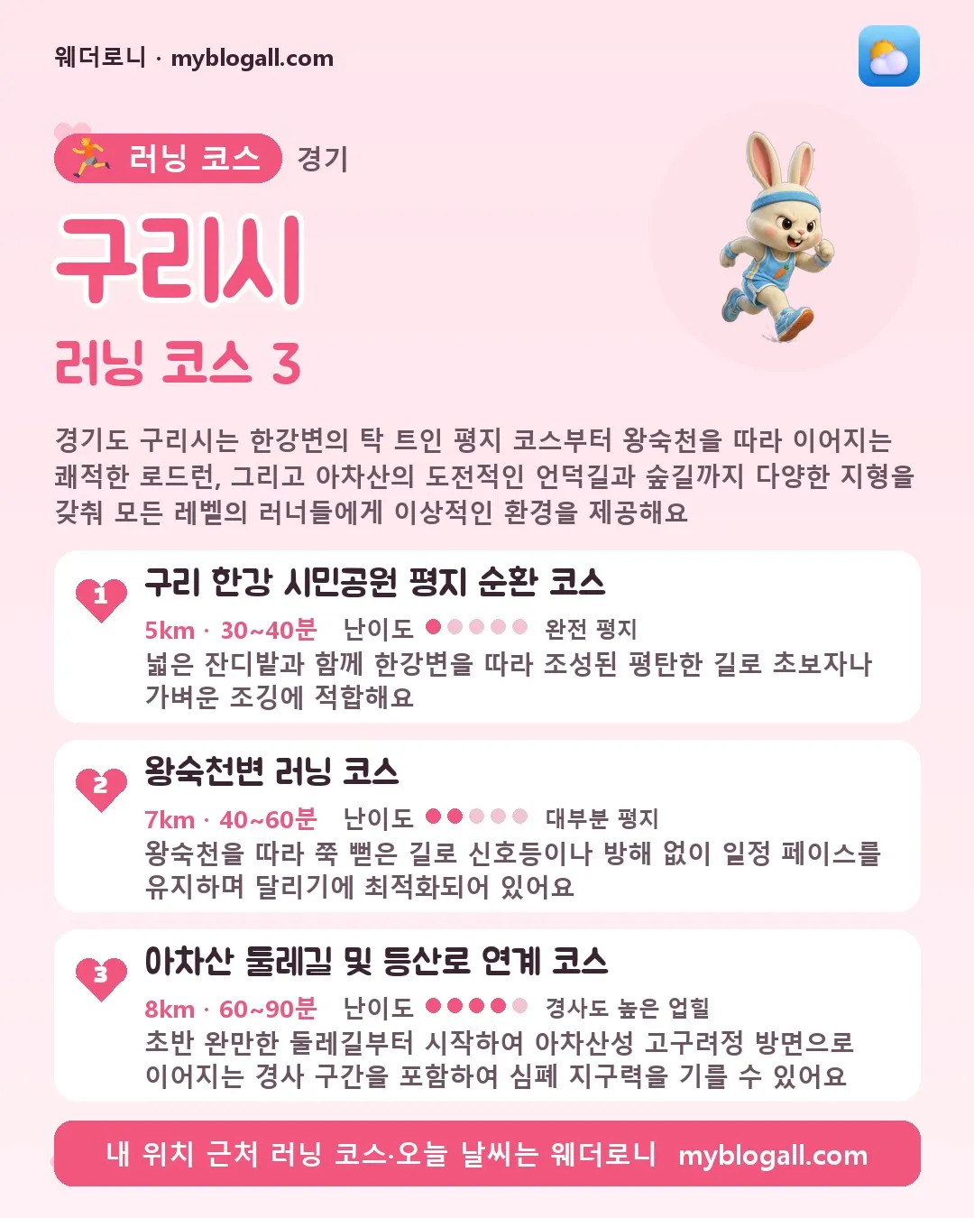 구리시 러닝 코스 3 — 경기도 구리시는 한강변의 탁 트인 평지 코스부터 왕숙천을 따라 이어지는 쾌적한 로드런, 그리고 아차산의 도전적인 언덕길과 숲길까지 다양한 지형을 갖춰 모든 레벨의 러너들에게 이상적인 환경을 제공해요 — 1. 구리 한강 시민공원 평지 순환 코스 (5km · 30~40분 · 난이도 1/5) — 넓은 잔디밭과 함께 한강변을 따라 조성된 평탄한 길로 초보자나 가벼운 조깅에 