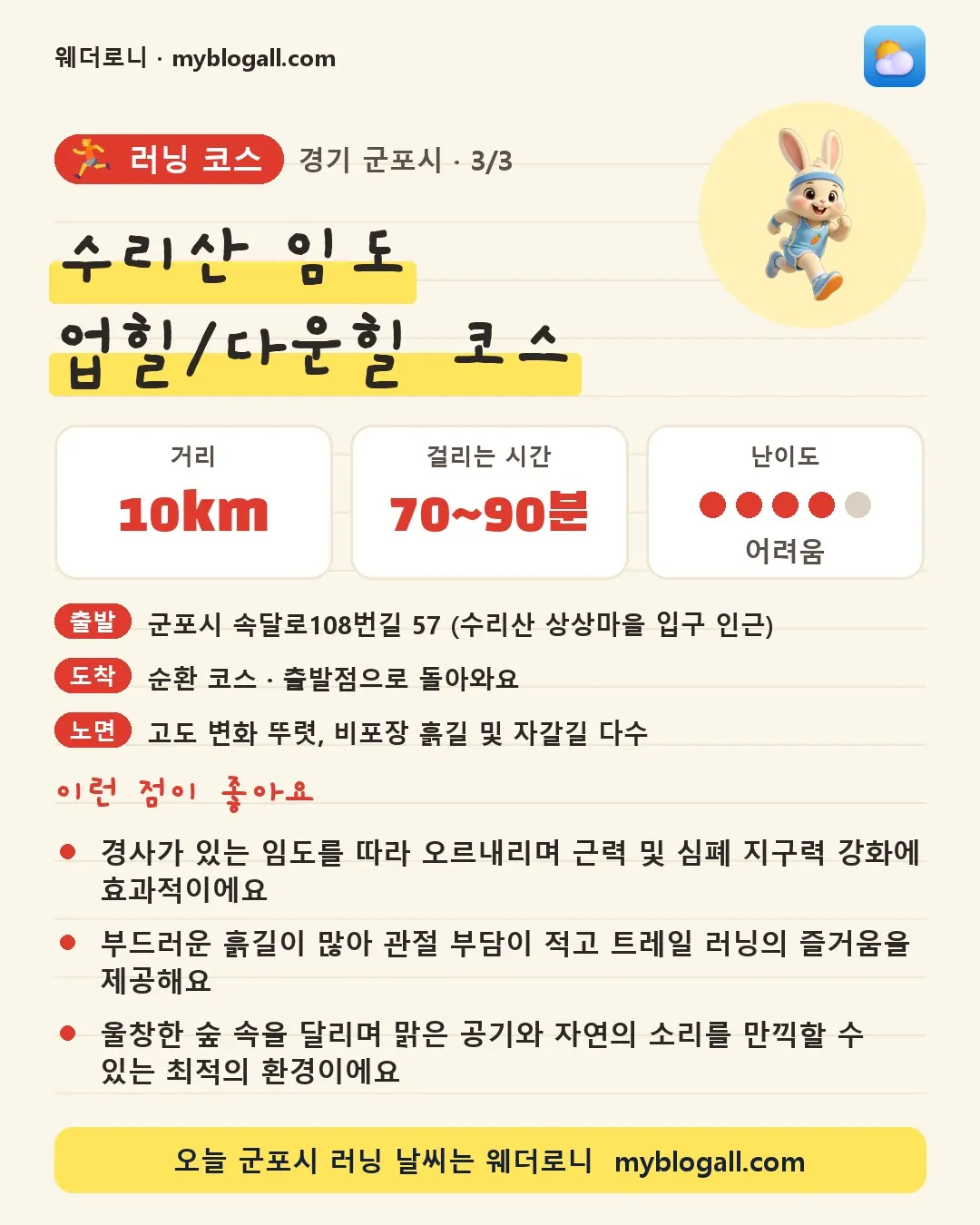군포시 러닝 코스 · 수리산 임도 업힐/다운힐 코스 — 10km · 70~90분 · 난이도 4/5 — 경사가 있는 임도를 따라 오르내리며 근력 및 심폐 지구력 강화에 효과적이에요 — 부드러운 흙길이 많아 관절 부담이 적고 트레일 러닝의 즐거움을 제공해요