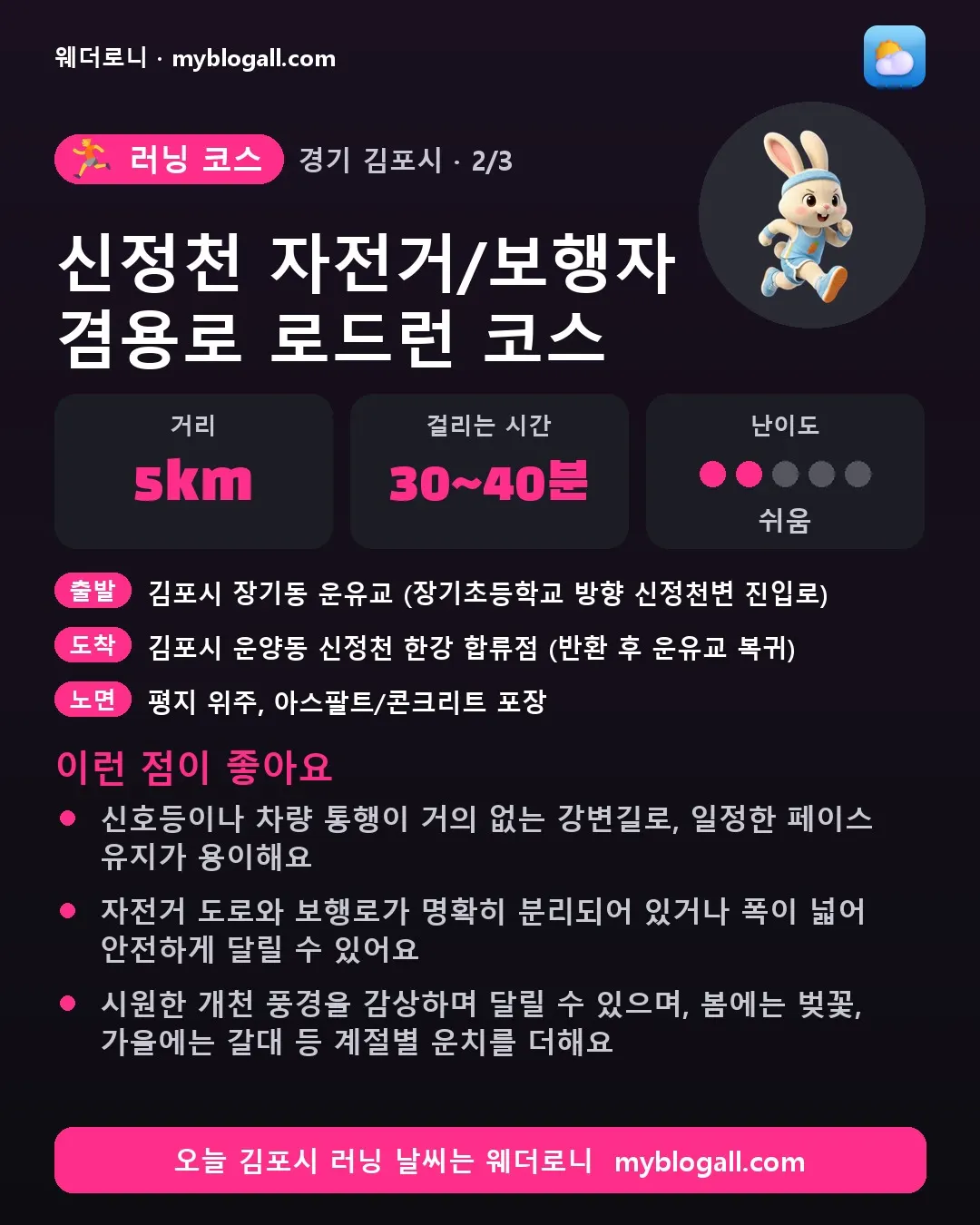 김포시 러닝 코스 · 신정천 자전거/보행자 겸용로 로드런 코스 — 5km · 30~40분 · 난이도 2/5 — 신호등이나 차량 통행이 거의 없는 강변길로, 일정한 페이스 유지가 용이해요 — 자전거 도로와 보행로가 명확히 분리되어 있거나 폭이 넓어 안전하게 달릴 수 있어요