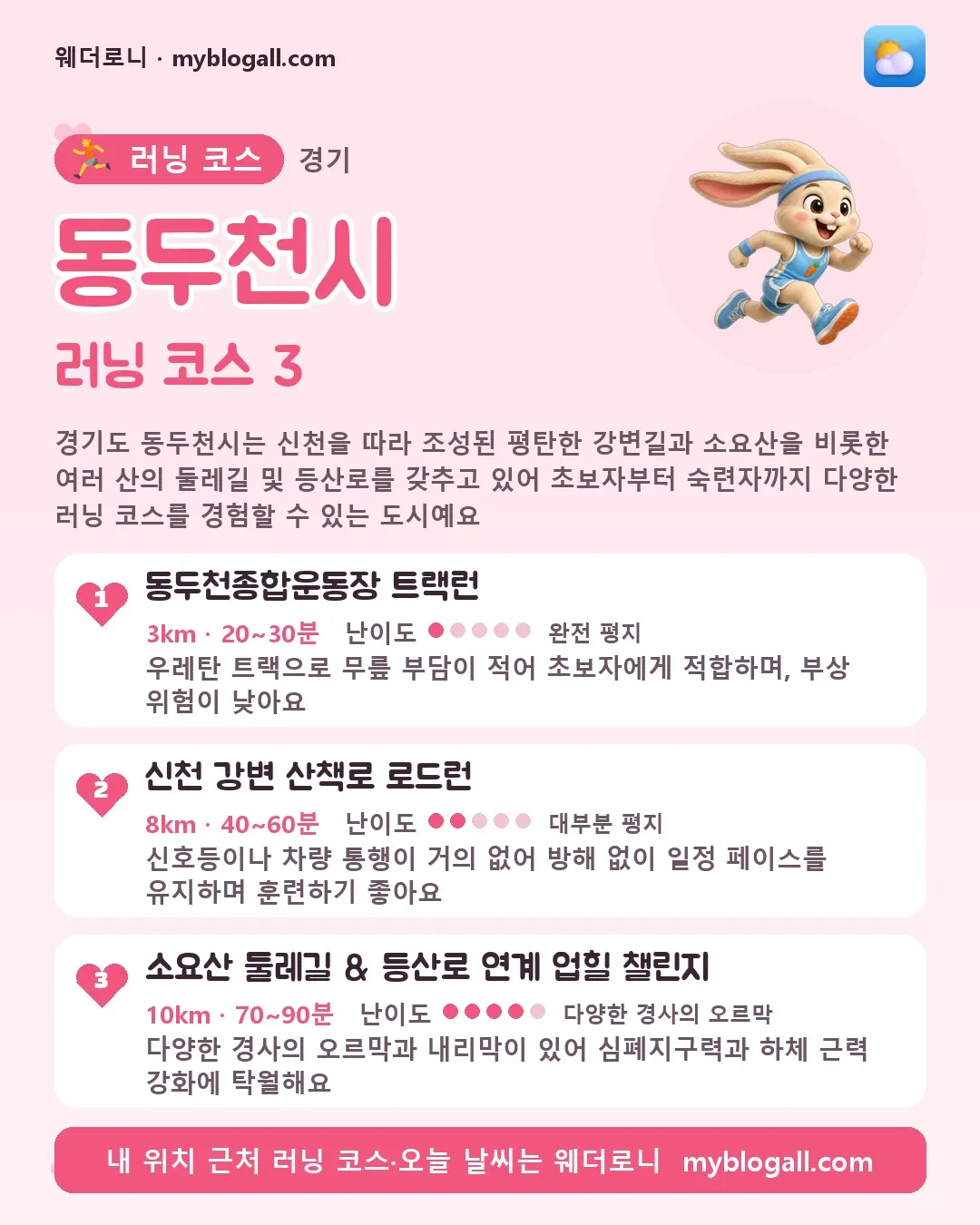 동두천시 러닝 코스 3 — 경기도 동두천시는 신천을 따라 조성된 평탄한 강변길과 소요산을 비롯한 여러 산의 둘레길 및 등산로를 갖추고 있어 초보자부터 숙련자까지 다양한 러닝 코스를 경험할 수 있는 도시예요 — 1. 동두천종합운동장 트랙런 (3km · 20~30분 · 난이도 1/5) — 우레탄 트랙으로 무릎 부담이 적어 초보자에게 적합하며, 부상 위험이 낮아요