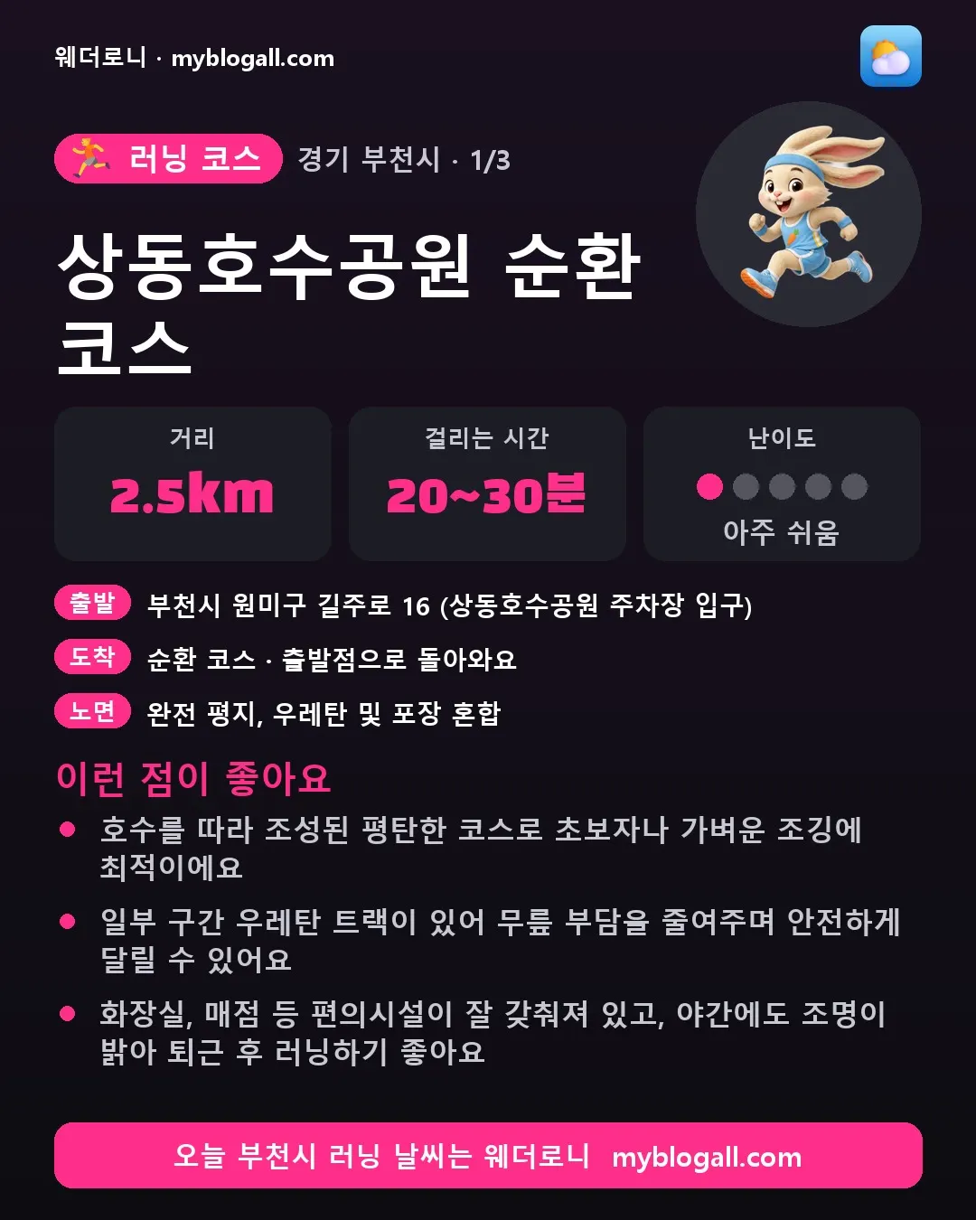 부천시 러닝 코스 · 상동호수공원 순환 코스 — 2.5km · 20~30분 · 난이도 1/5 — 호수를 따라 조성된 평탄한 코스로 초보자나 가벼운 조깅에 최적이에요 — 일부 구간 우레탄 트랙이 있어 무릎 부담을 줄여주며 안전하게 달릴 수 있어요