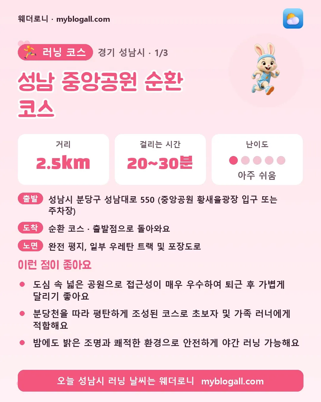 성남시 러닝 코스 · 성남 중앙공원 순환 코스 — 2.5km · 20~30분 · 난이도 1/5 — 도심 속 넓은 공원으로 접근성이 매우 우수하여 퇴근 후 가볍게 달리기 좋아요 — 분당천을 따라 평탄하게 조성된 코스로 초보자 및 가족 러너에게 적합해요