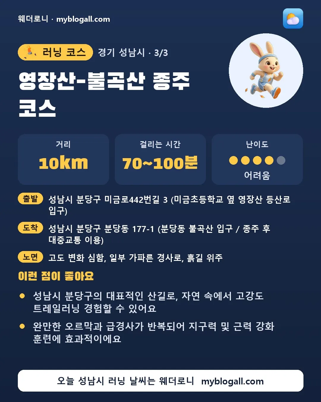 성남시 러닝 코스 · 영장산-불곡산 종주 코스 — 10km · 70~100분 · 난이도 4/5 — 성남시 분당구의 대표적인 산길로, 자연 속에서 고강도 트레일러닝 경험할 수 있어요 — 완만한 오르막과 급경사가 반복되어 지구력 및 근력 강화 훈련에 효과적이에요