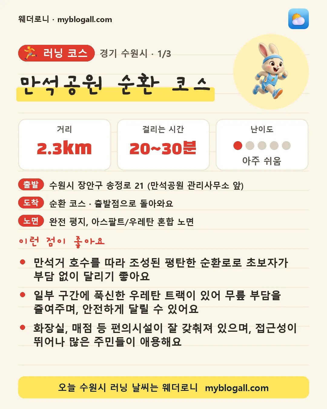 수원시 러닝 코스 · 만석공원 순환 코스 — 2.3km · 20~30분 · 난이도 1/5 — 만석거 호수를 따라 조성된 평탄한 순환로로 초보자가 부담 없이 달리기 좋아요 — 일부 구간에 푹신한 우레탄 트랙이 있어 무릎 부담을 줄여주며, 안전하게 달릴 수 있어요