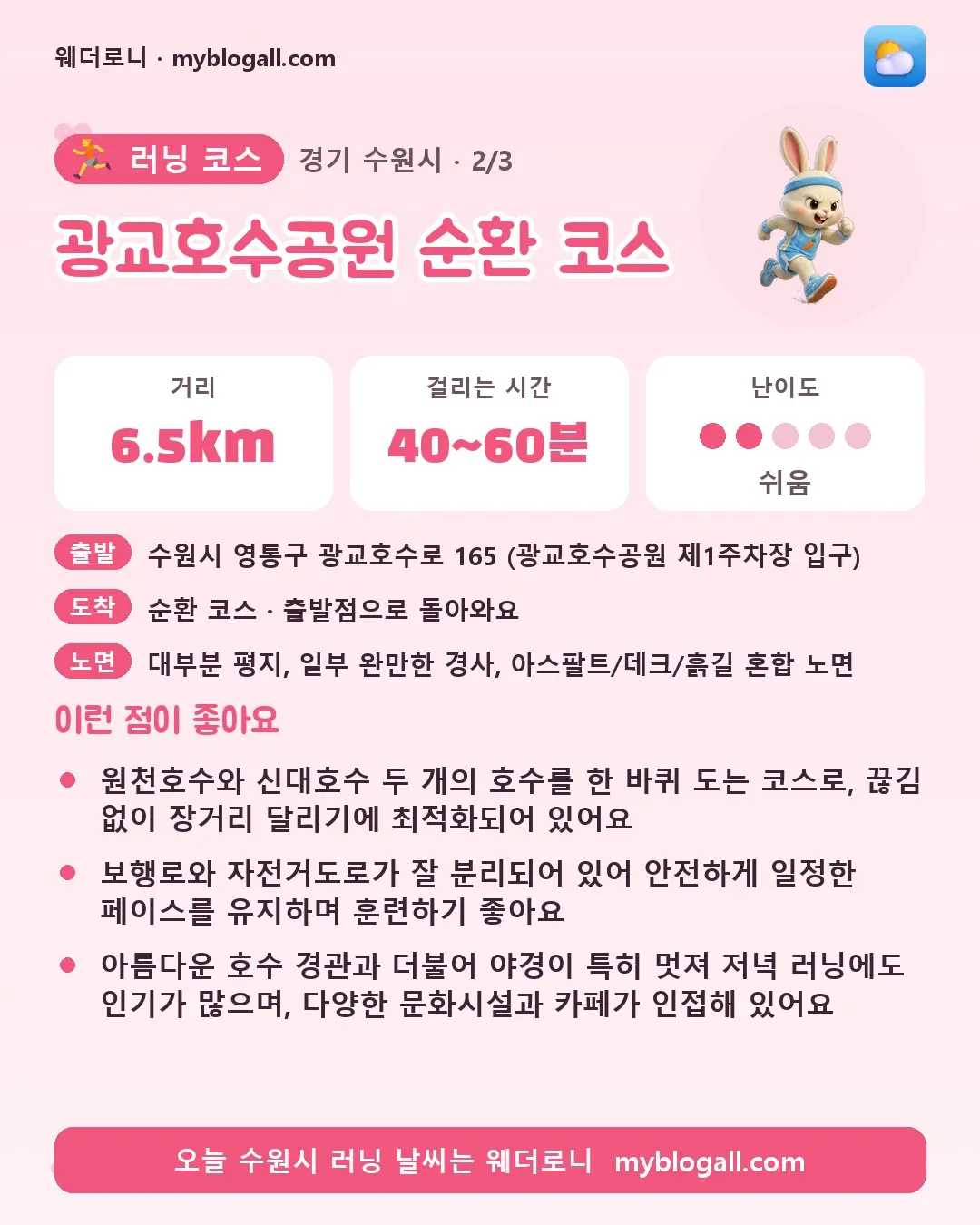 수원시 러닝 코스 · 광교호수공원 순환 코스 — 6.5km · 40~60분 · 난이도 2/5 — 원천호수와 신대호수 두 개의 호수를 한 바퀴 도는 코스로, 끊김 없이 장거리 달리기에 최적화되어 있어요 — 보행로와 자전거도로가 잘 분리되어 있어 안전하게 일정한 페이스를 유지하며 훈련하기 좋아요