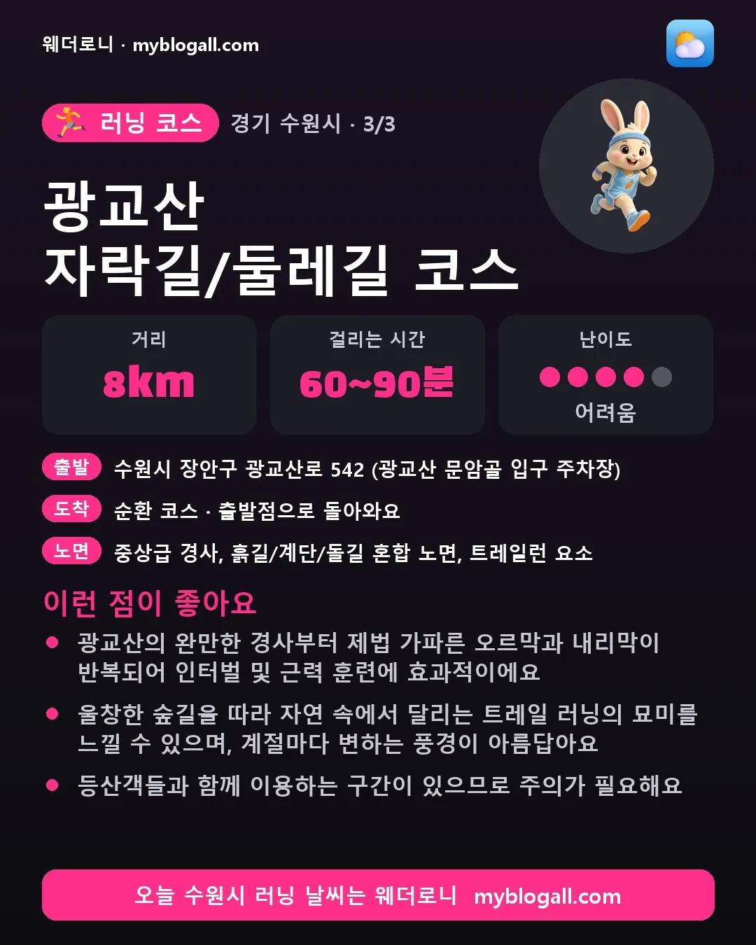 수원시 러닝 코스 · 광교산 자락길/둘레길 코스 — 8km · 60~90분 · 난이도 4/5 — 광교산의 완만한 경사부터 제법 가파른 오르막과 내리막이 반복되어 인터벌 및 근력 훈련에 효과적이에요 — 울창한 숲길을 따라 자연 속에서 달리는 트레일 러닝의 묘미를 느낄 수 있으며, 계절마다 변하는 풍경이 아름답아요