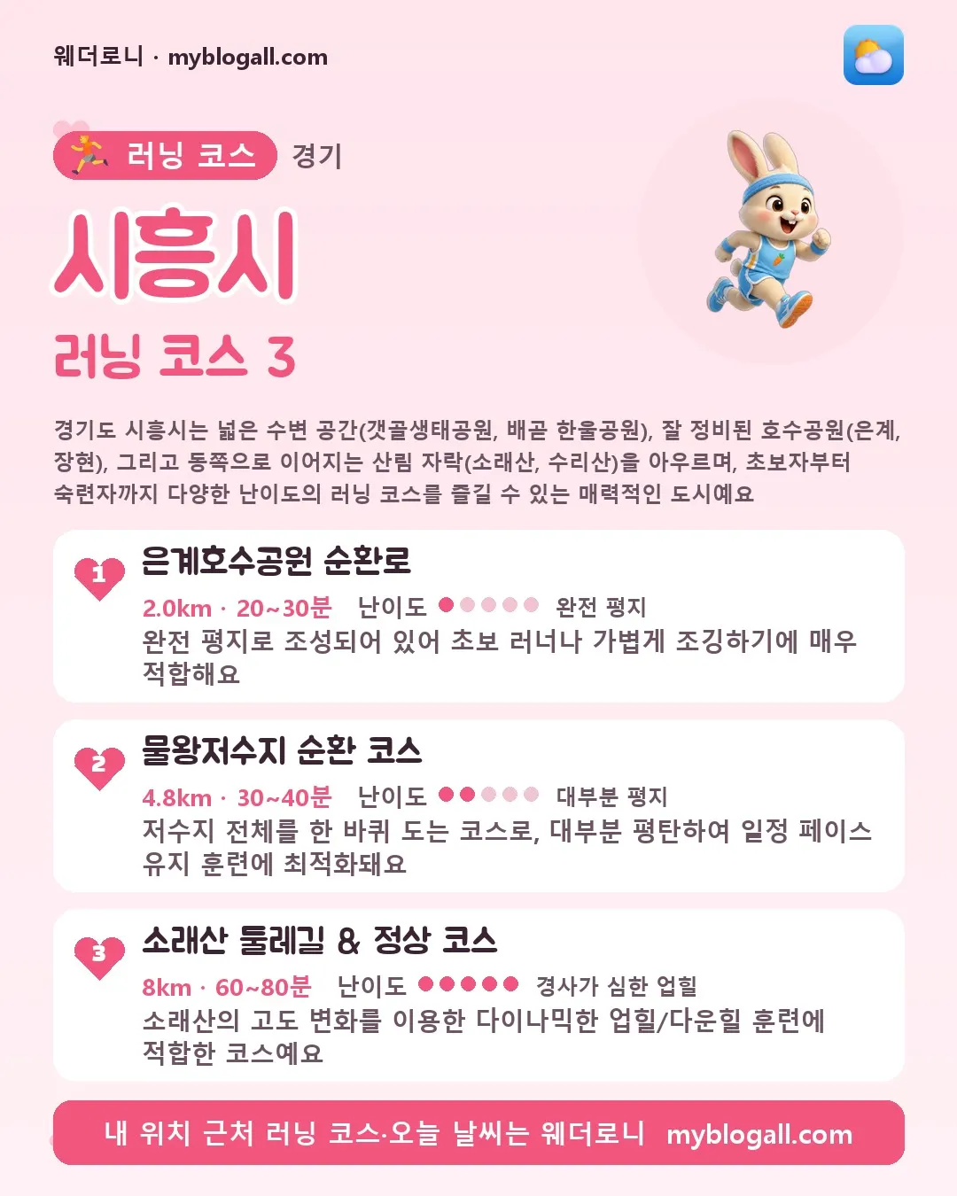 시흥시 러닝 코스 3 — 경기도 시흥시는 넓은 수변 공간(갯골생태공원, 배곧 한울공원), 잘 정비된 호수공원(은계, 장현), 그리고 동쪽으로 이어지는 산림 자락(소래산, 수리산)을 아우르며, 초보자부터 숙련자까지 다양한 난이도의 러닝 코스를 즐길 수 있는 매력적인 도시예요 — 1. 은계호수공원 순환로 (2.0km · 20~30분 · 난이도 1/5) — 완전 평지로 조성되어 있어 초보 러너나 