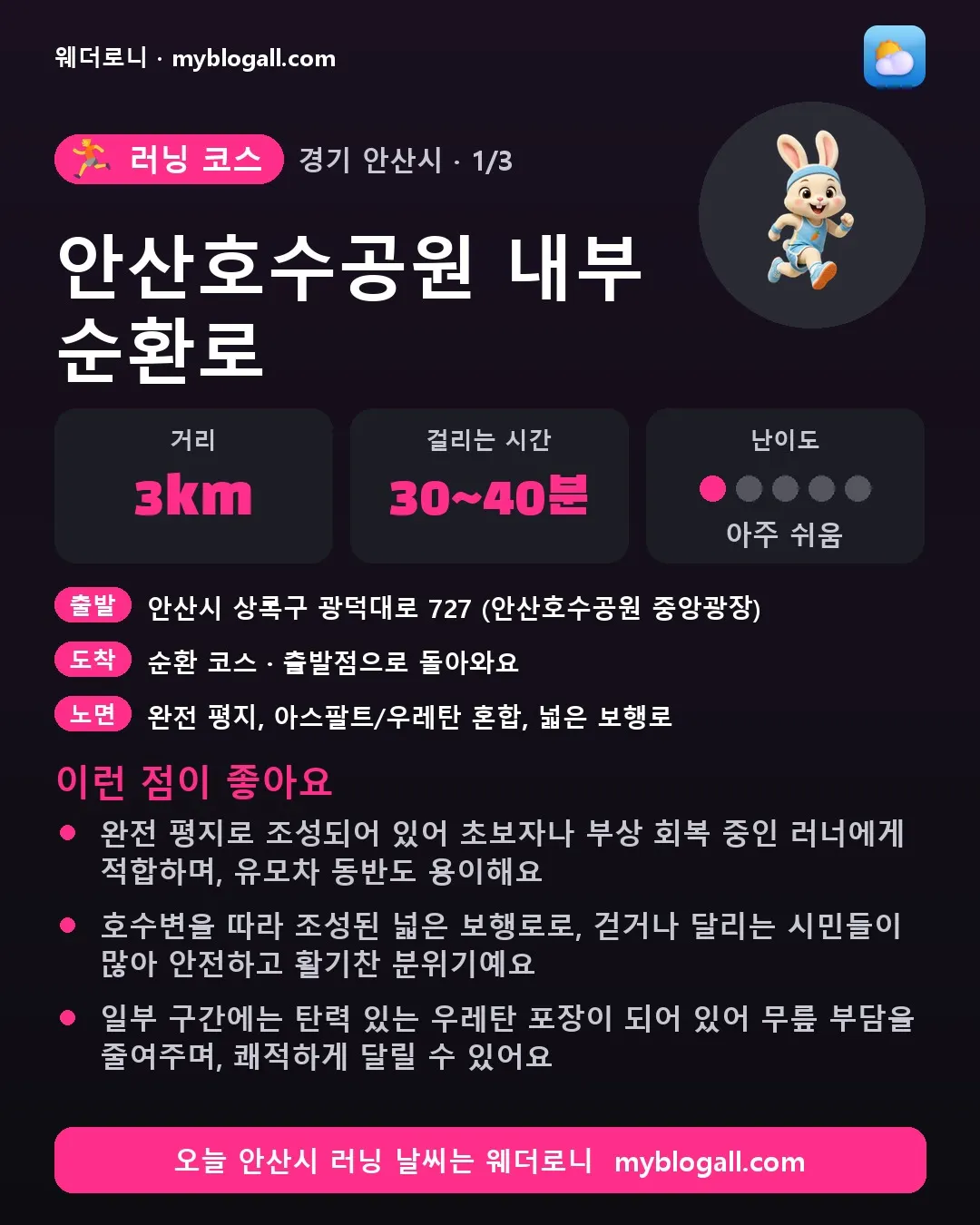 안산시 러닝 코스 · 안산호수공원 내부 순환로 — 3km · 30~40분 · 난이도 1/5 — 완전 평지로 조성되어 있어 초보자나 부상 회복 중인 러너에게 적합하며, 유모차 동반도 용이해요 — 호수변을 따라 조성된 넓은 보행로로, 걷거나 달리는 시민들이 많아 안전하고 활기찬 분위기예요