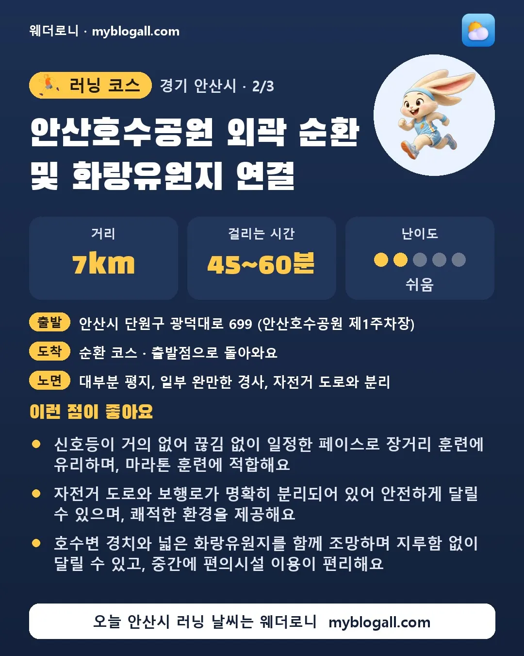 안산시 러닝 코스 · 안산호수공원 외곽 순환 및 화랑유원지 연결 — 7km · 45~60분 · 난이도 2/5 — 신호등이 거의 없어 끊김 없이 일정한 페이스로 장거리 훈련에 유리하며, 마라톤 훈련에 적합해요 — 자전거 도로와 보행로가 명확히 분리되어 있어 안전하게 달릴 수 있으며, 쾌적한 환경을 제공해요