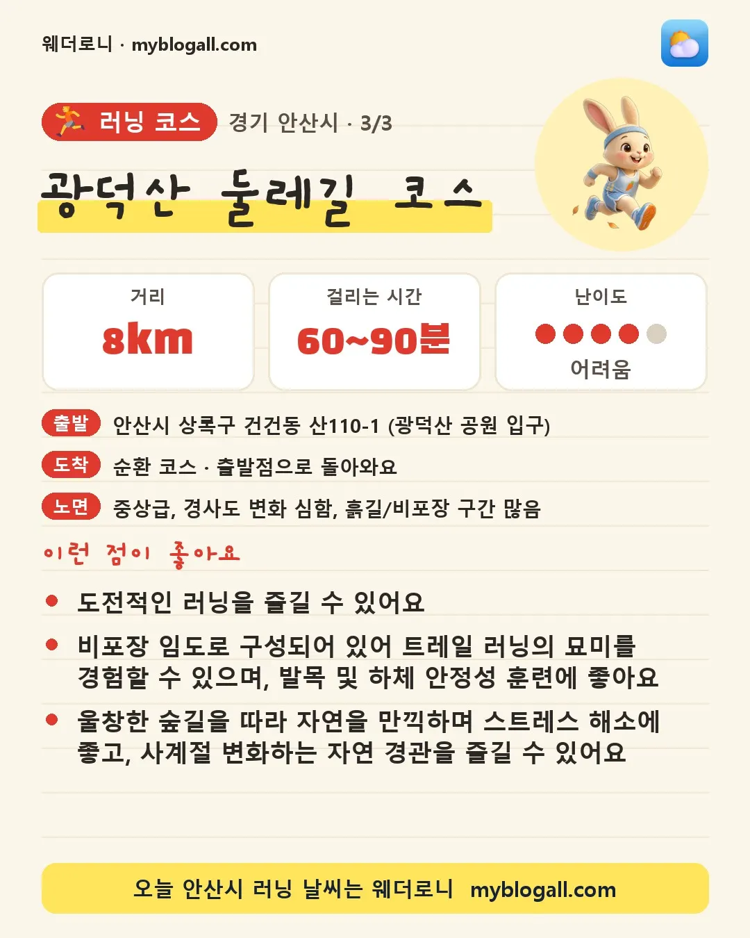 안산시 러닝 코스 · 광덕산 둘레길 코스 — 8km · 60~90분 · 난이도 4/5 — 도전적인 러닝을 즐길 수 있어요 — 비포장 임도로 구성되어 있어 트레일 러닝의 묘미를 경험할 수 있으며, 발목 및 하체 안정성 훈련에 좋아요