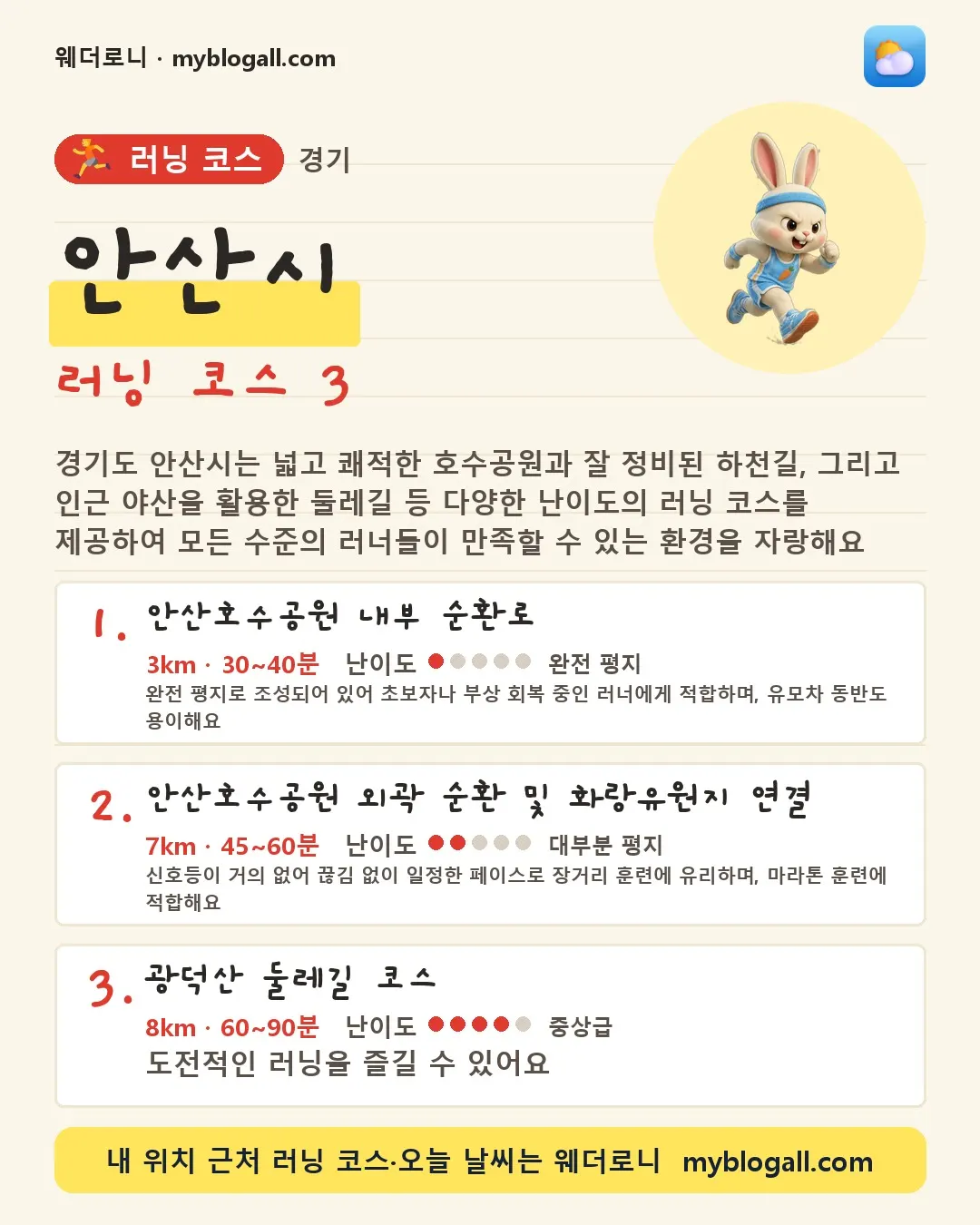 안산시 러닝 코스 3 — 경기도 안산시는 넓고 쾌적한 호수공원과 잘 정비된 하천길, 그리고 인근 야산을 활용한 둘레길 등 다양한 난이도의 러닝 코스를 제공하여 모든 수준의 러너들이 만족할 수 있는 환경을 자랑해요 — 1. 안산호수공원 내부 순환로 (3km · 30~40분 · 난이도 1/5) — 완전 평지로 조성되어 있어 초보자나 부상 회복 중인 러너에게 적합하며, 유모차 동반도 용이해요