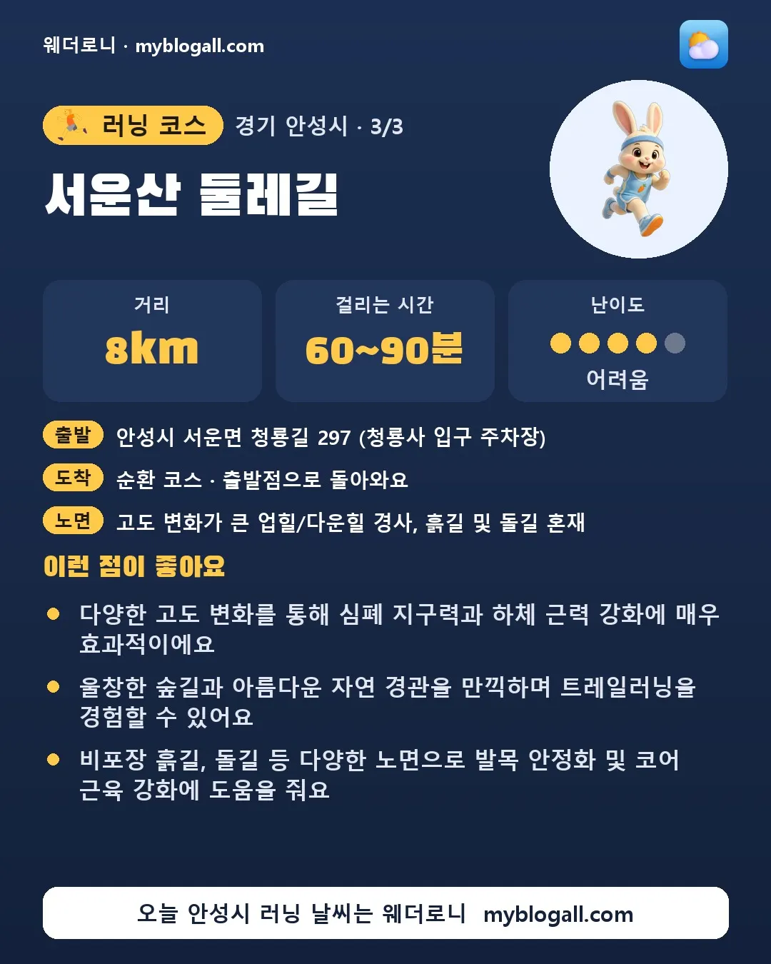 안성시 러닝 코스 · 서운산 둘레길 — 8km · 60~90분 · 난이도 4/5 — 다양한 고도 변화를 통해 심폐 지구력과 하체 근력 강화에 매우 효과적이에요 — 울창한 숲길과 아름다운 자연 경관을 만끽하며 트레일러닝을 경험할 수 있어요