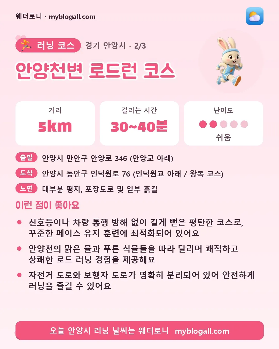 안양시 러닝 코스 · 안양천변 로드런 코스 — 5km · 30~40분 · 난이도 2/5 — 신호등이나 차량 통행 방해 없이 길게 뻗은 평탄한 코스로, 꾸준한 페이스 유지 훈련에 최적화되어 있어요 — 안양천의 맑은 물과 푸른 식물들을 따라 달리며 쾌적하고 상쾌한 로드 러닝 경험을 제공해요
