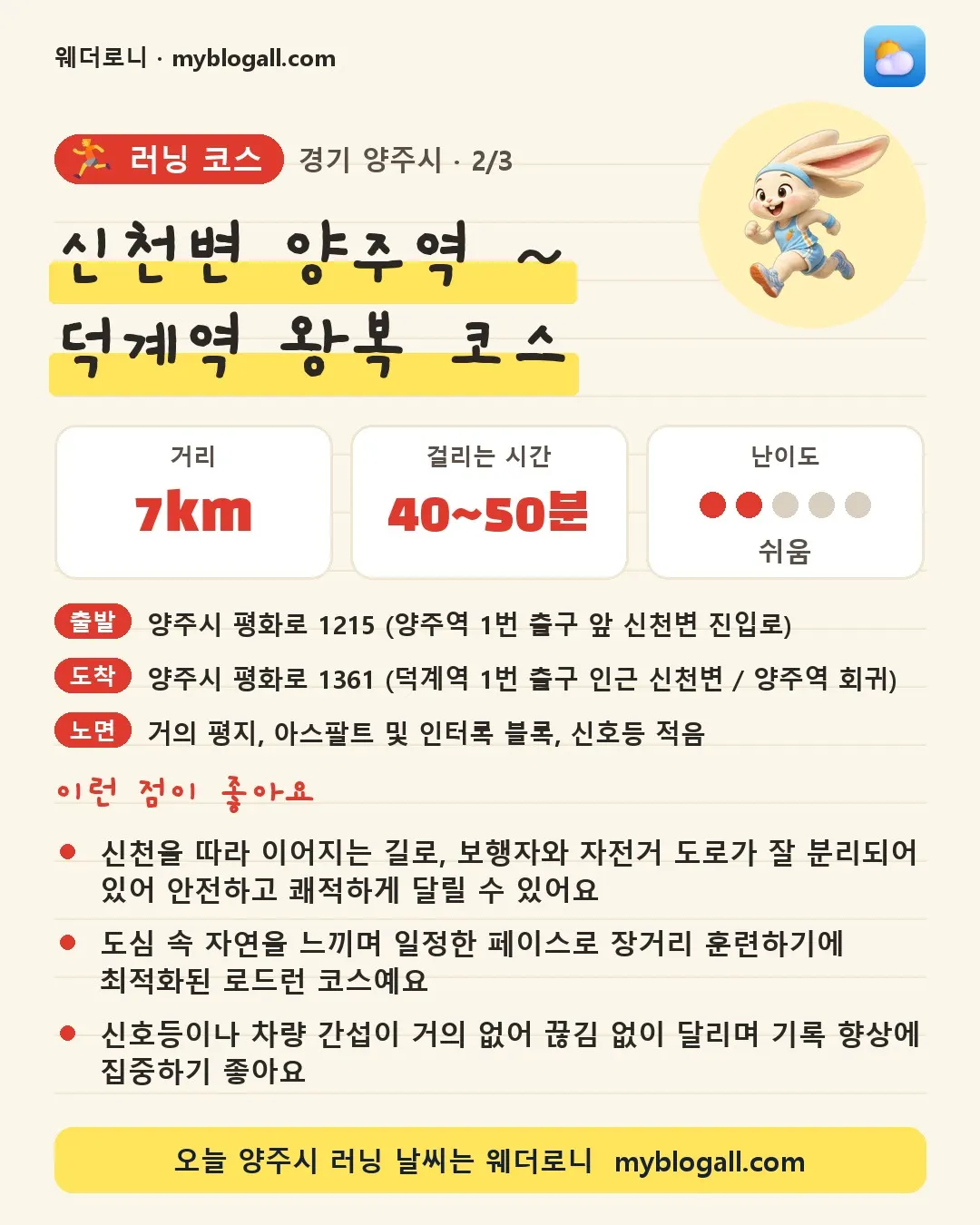 양주시 러닝 코스 · 신천변 양주역 ~ 덕계역 왕복 코스 — 7km · 40~50분 · 난이도 2/5 — 신천을 따라 이어지는 길로, 보행자와 자전거 도로가 잘 분리되어 있어 안전하고 쾌적하게 달릴 수 있어요 — 도심 속 자연을 느끼며 일정한 페이스로 장거리 훈련하기에 최적화된 로드런 코스예요