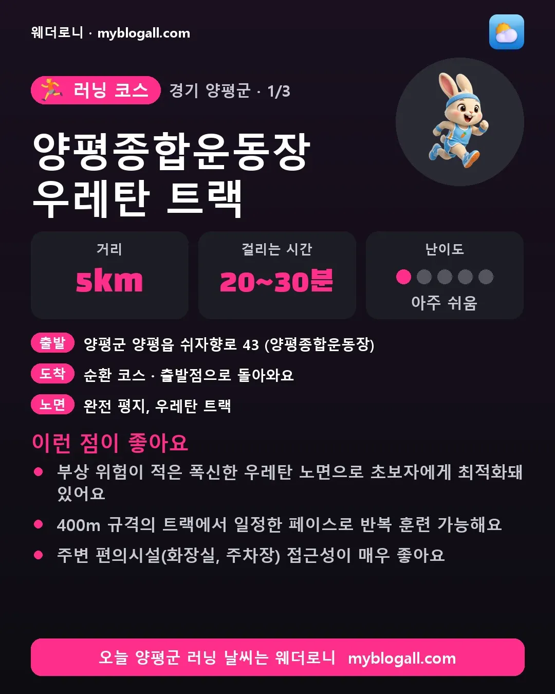양평군 러닝 코스 · 양평종합운동장 우레탄 트랙 — 5km · 20~30분 · 난이도 1/5 — 부상 위험이 적은 폭신한 우레탄 노면으로 초보자에게 최적화돼 있어요 — 400m 규격의 트랙에서 일정한 페이스로 반복 훈련 가능해요