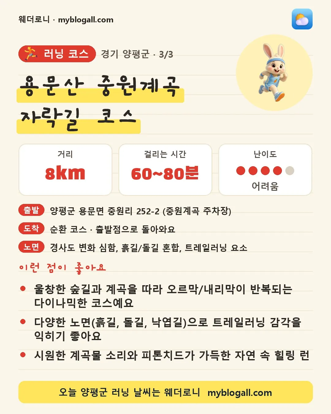 양평군 러닝 코스 · 용문산 중원계곡 자락길 코스 — 8km · 60~80분 · 난이도 4/5 — 울창한 숲길과 계곡을 따라 오르막/내리막이 반복되는 다이나믹한 코스예요 — 다양한 노면(흙길, 돌길, 낙엽길)으로 트레일러닝 감각을 익히기 좋아요