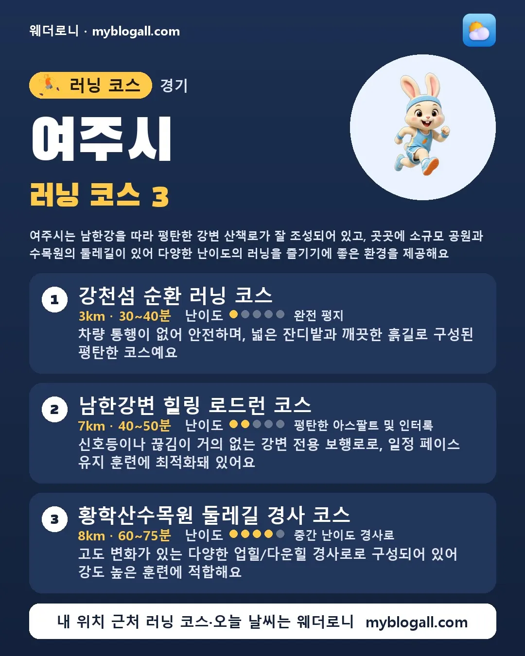 여주시 러닝 코스 3 — 여주시는 남한강을 따라 평탄한 강변 산책로가 잘 조성되어 있고, 곳곳에 소규모 공원과 수목원의 둘레길이 있어 다양한 난이도의 러닝을 즐기기에 좋은 환경을 제공해요 — 1. 강천섬 순환 러닝 코스 (3km · 30~40분 · 난이도 1/5) — 차량 통행이 없어 안전하며, 넓은 잔디밭과 깨끗한 흙길로 구성된 평탄한 코스예요