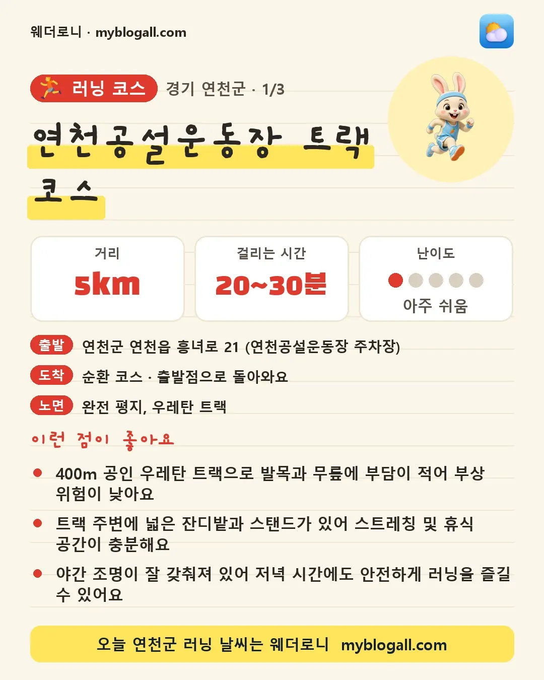 연천군 러닝 코스 · 연천공설운동장 트랙 코스 — 5km · 20~30분 · 난이도 1/5 — 400m 공인 우레탄 트랙으로 발목과 무릎에 부담이 적어 부상 위험이 낮아요 — 트랙 주변에 넓은 잔디밭과 스탠드가 있어 스트레칭 및 휴식 공간이 충분해요