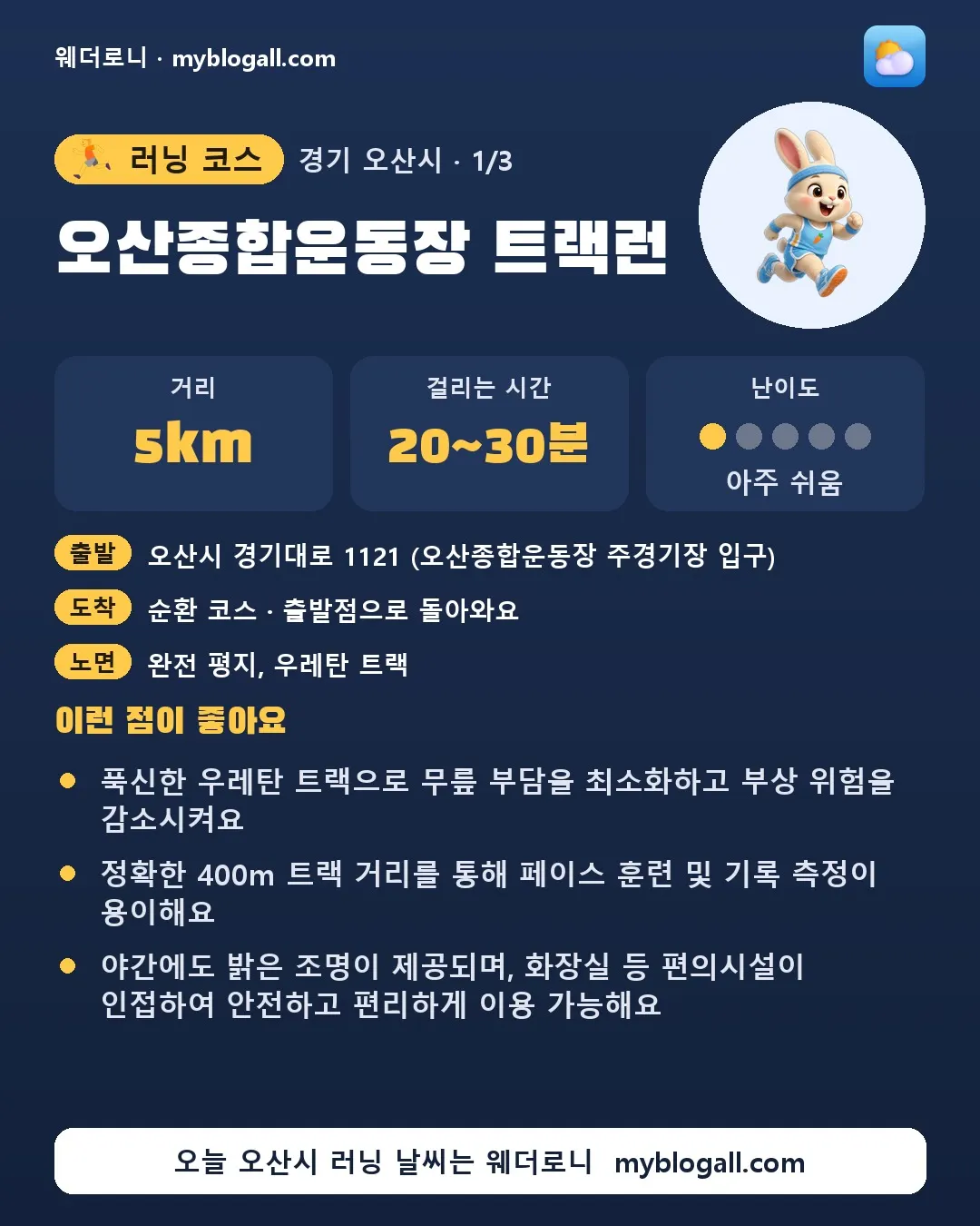 오산시 러닝 코스 · 오산종합운동장 트랙런 — 5km · 20~30분 · 난이도 1/5 — 푹신한 우레탄 트랙으로 무릎 부담을 최소화하고 부상 위험을 감소시켜요 — 정확한 400m 트랙 거리를 통해 페이스 훈련 및 기록 측정이 용이해요