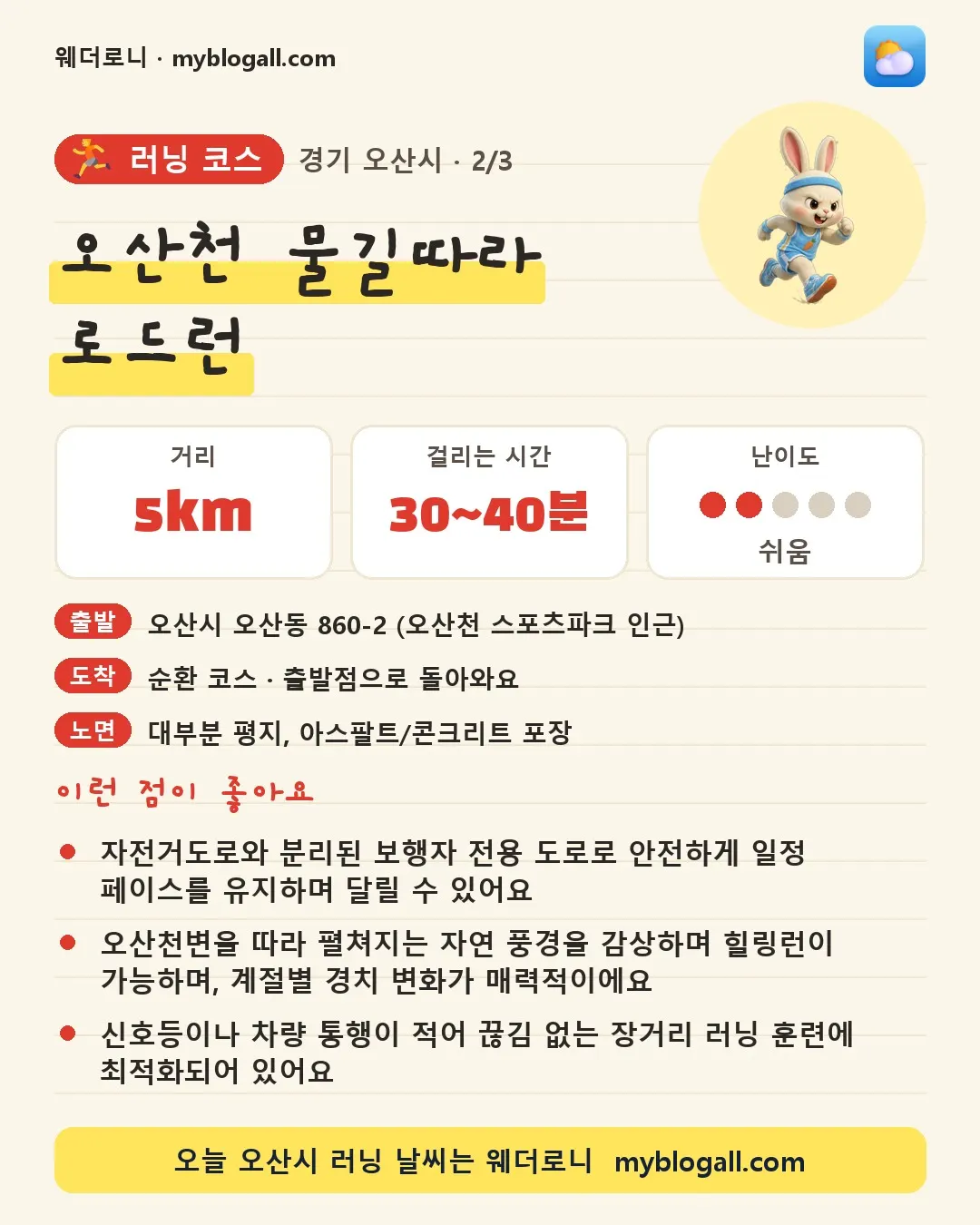 오산시 러닝 코스 · 오산천 물길따라 로드런 — 5km · 30~40분 · 난이도 2/5 — 자전거도로와 분리된 보행자 전용 도로로 안전하게 일정 페이스를 유지하며 달릴 수 있어요 — 오산천변을 따라 펼쳐지는 자연 풍경을 감상하며 힐링런이 가능하며, 계절별 경치 변화가 매력적이에요