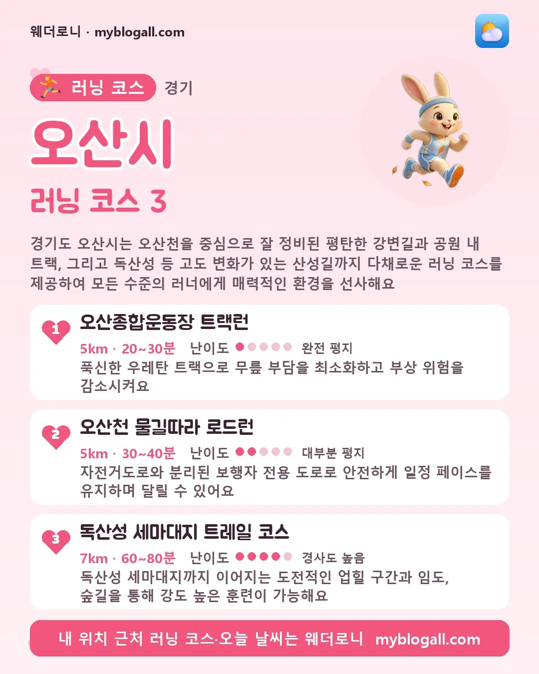 오산시 러닝 코스 3 — 경기도 오산시는 오산천을 중심으로 잘 정비된 평탄한 강변길과 공원 내 트랙, 그리고 독산성 등 고도 변화가 있는 산성길까지 다채로운 러닝 코스를 제공하여 모든 수준의 러너에게 매력적인 환경을 선사해요 — 1. 오산종합운동장 트랙런 (5km · 20~30분 · 난이도 1/5) — 푹신한 우레탄 트랙으로 무릎 부담을 최소화하고 부상 위험을 감소시켜요