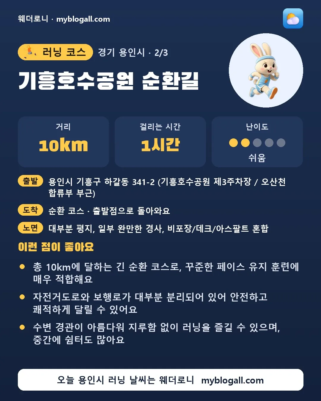 용인시 러닝 코스 · 기흥호수공원 순환길 — 10km · 1시간 · 난이도 2/5 — 총 10km에 달하는 긴 순환 코스로, 꾸준한 페이스 유지 훈련에 매우 적합해요 — 자전거도로와 보행로가 대부분 분리되어 있어 안전하고 쾌적하게 달릴 수 있어요
