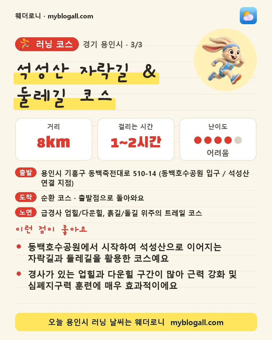 용인시 러닝 코스 · 석성산 자락길 & 둘레길 코스 — 8km · 1~2시간 · 난이도 4/5 — 동백호수공원에서 시작하여 석성산으로 이어지는 자락길과 둘레길을 활용한 코스예요 — 경사가 있는 업힐과 다운힐 구간이 많아 근력 강화 및 심폐지구력 훈련에 매우 효과적이에요