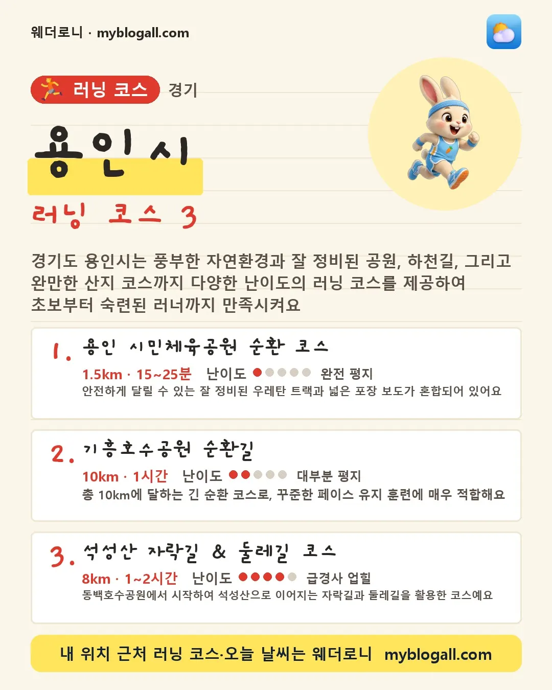용인시 러닝 코스 3 — 경기도 용인시는 풍부한 자연환경과 잘 정비된 공원, 하천길, 그리고 완만한 산지 코스까지 다양한 난이도의 러닝 코스를 제공하여 초보부터 숙련된 러너까지 만족시켜요 — 1. 용인 시민체육공원 순환 코스 (1.5km · 15~25분 · 난이도 1/5) — 안전하게 달릴 수 있는 잘 정비된 우레탄 트랙과 넓은 포장 보도가 혼합되어 있어요