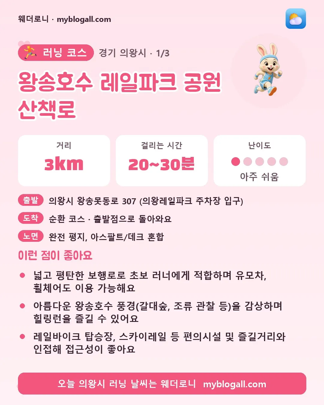 의왕시 러닝 코스 · 왕송호수 레일파크 공원 산책로 — 3km · 20~30분 · 난이도 1/5 — 넓고 평탄한 보행로로 초보 러너에게 적합하며 유모차, 휠체어도 이용 가능해요 — 아름다운 왕송호수 풍경(갈대숲, 조류 관찰 등)을 감상하며 힐링런을 즐길 수 있어요