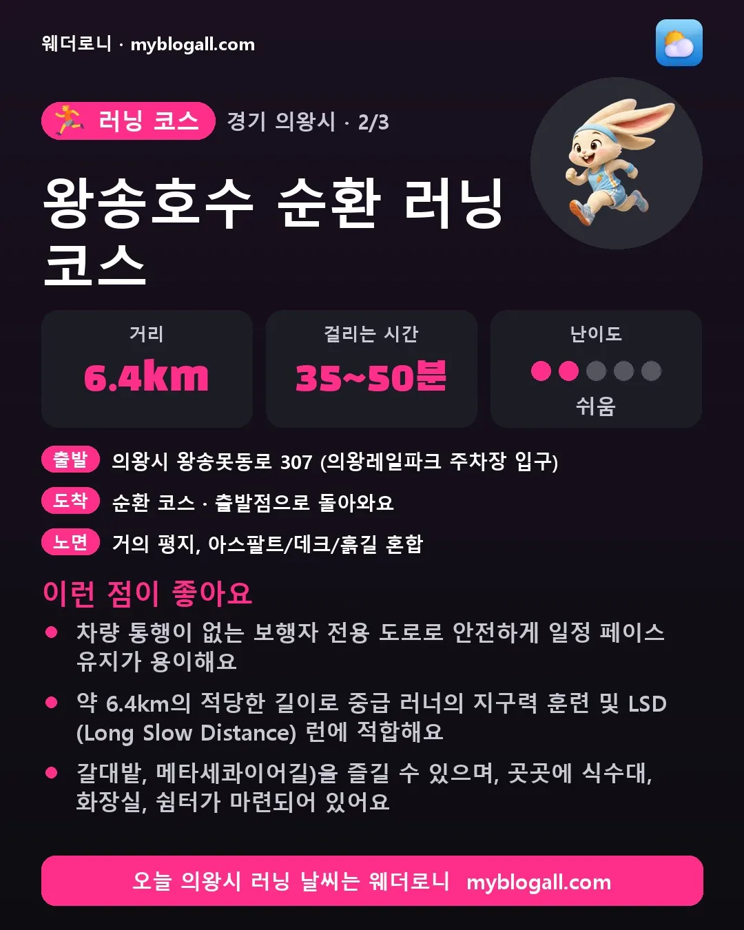 의왕시 러닝 코스 · 왕송호수 순환 러닝 코스 — 6.4km · 35~50분 · 난이도 2/5 — 차량 통행이 없는 보행자 전용 도로로 안전하게 일정 페이스 유지가 용이해요 — 약 6.4km의 적당한 길이로 중급 러너의 지구력 훈련 및 LSD (Long Slow Distance) 런에 적합해요